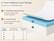 6" Foam Mattress Layer Design
The secret of a comfortable sleep
01 1" Gel Infused Memory Foam
Provide coolness and quickly rebound
02 5" Standard Foam
Provide continuous and stable support
Foam mattress | Gel Infused Memory Foam | Standard Foam
6" | 1" | 5"
8" | 2" | 6"
10" | 2.5" | 7.5"
12" | 2.5" | 9.5"
