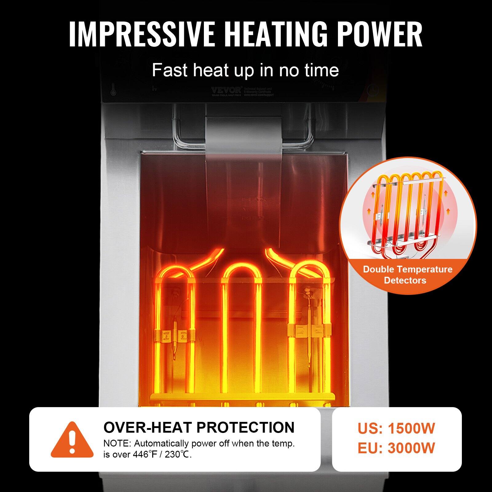 **IMPRESSIVE HEATING POWER**

Fast heat up in no time

**OVER-HEAT PROTECTION**
NOTE: Automatically power off when the temp. is over 446°F / 230°C.

**Double Temperature Detectors**

**US: 1500W**
**EU: 3000W**