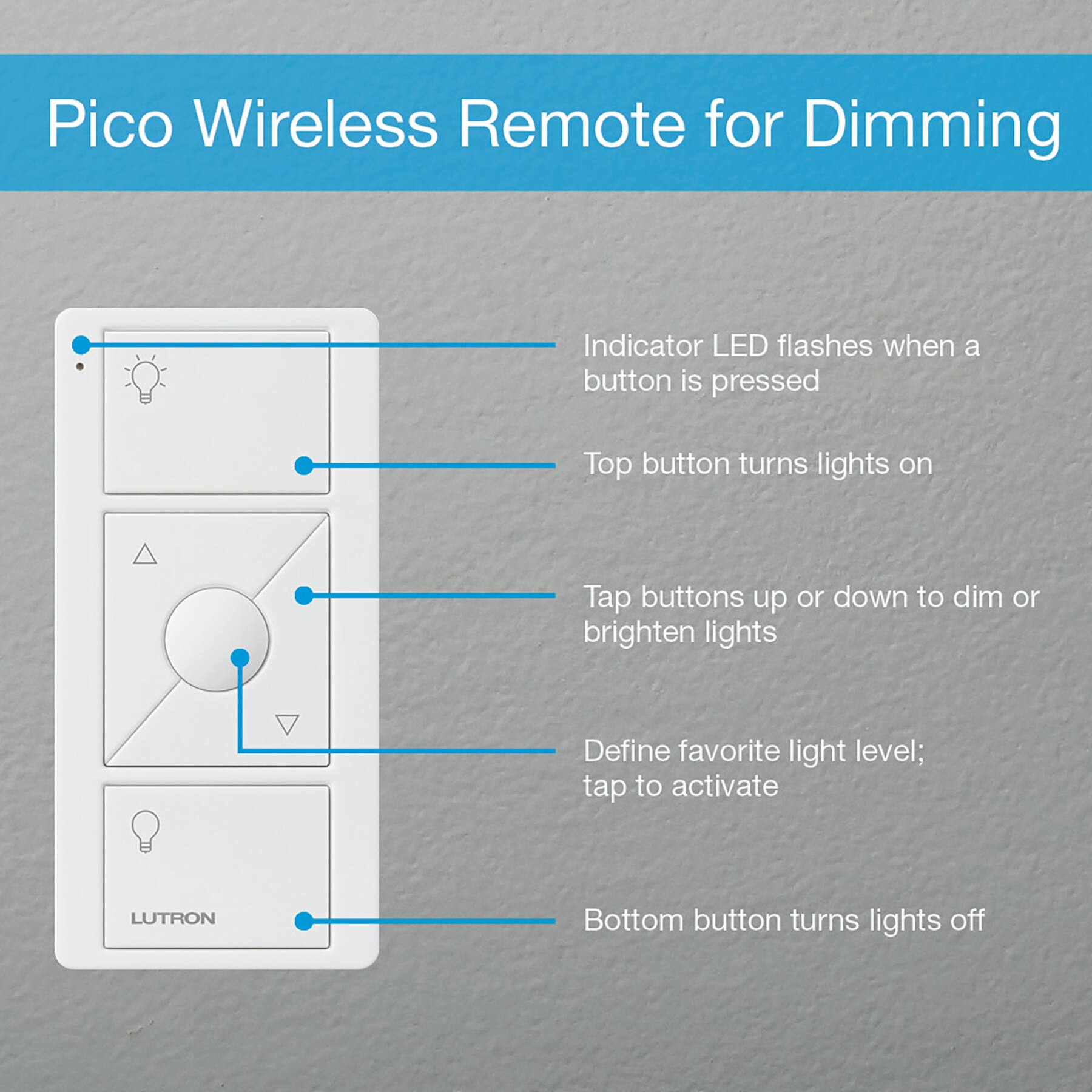 Pico Wireless Remote for Dimming:

1. Indicator LED flashes when a button is pressed.
2. Top button turns lights on.
3. Tap buttons up or down to dim or brighten lights.
4. Define favorite light level; tap to activate.
5. Bottom button turns lights off.
