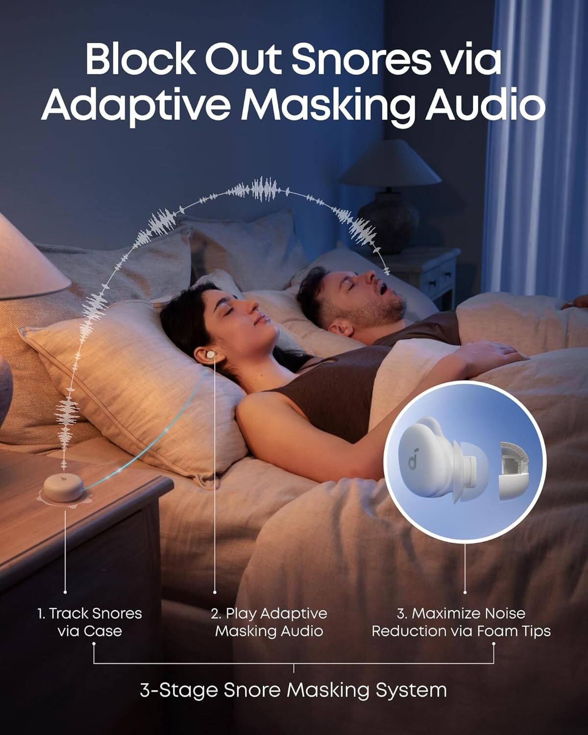 Block Out Snores via Adaptive Masking Audio

1. Track Snores via Case
2. Play Adaptive Masking Audio
3. Maximize Noise Reduction via Foam Tips

3-Stage Snore Masking System