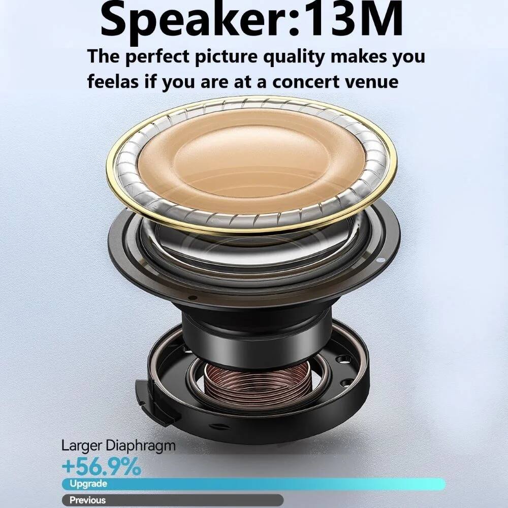Speaker: 13M  
The perfect picture quality makes you feel as if you are at a concert venue  

Larger Diaphragm  
+56.9% Upgrade  
Previous