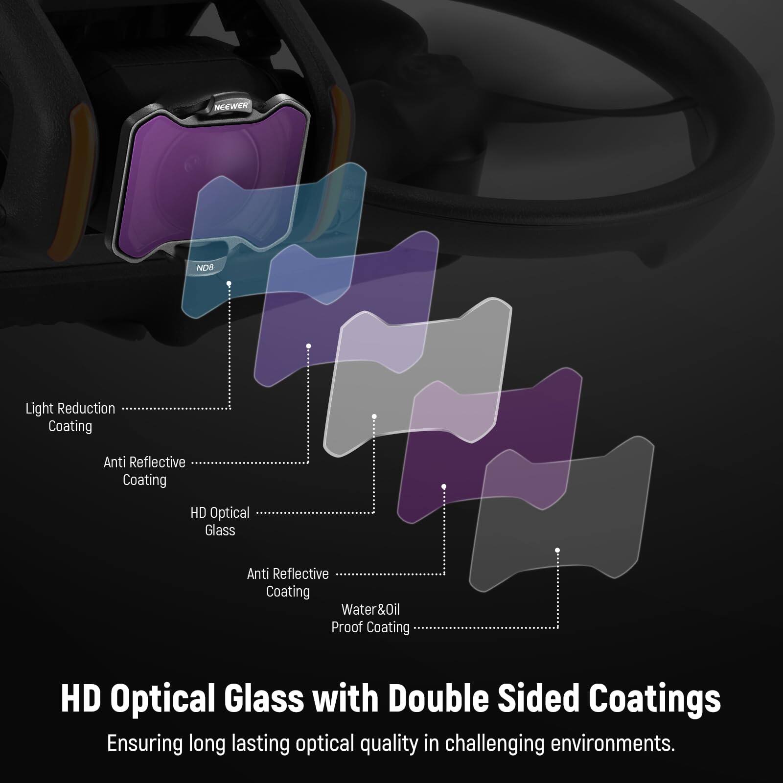 NEEWER ND8

Light Reduction Coating  
Anti Reflective Coating  
HD Optical Glass  
Anti Reflective Coating  
Water&Oil Proof Coating  

HD Optical Glass with Double Sided Coatings  
Ensuring long lasting optical quality in challenging environments.