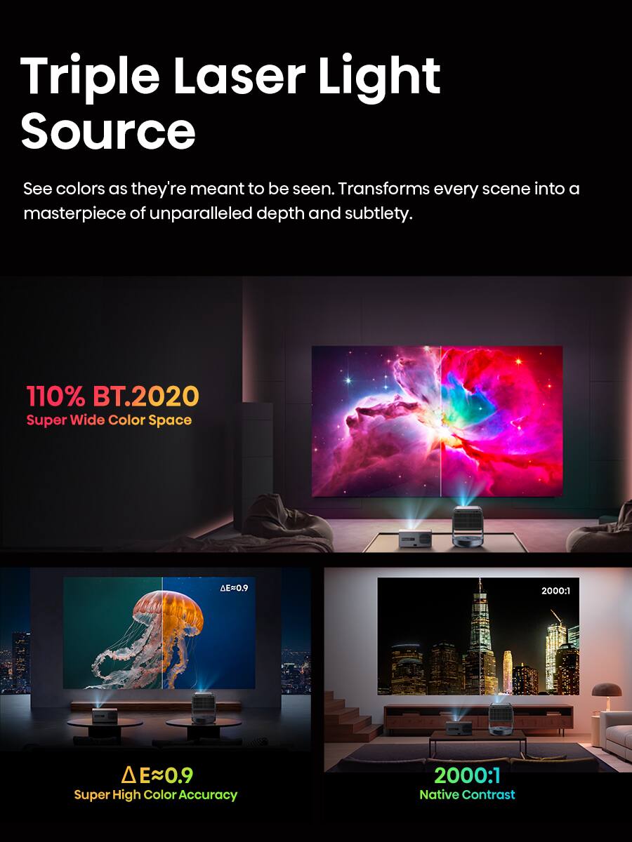 Triple Laser Light Source

See colors as they're meant to be seen. Transforms every scene into a masterpiece of unparalleled depth and subtlety.

110% BT.2020  
Super Wide Color Space

ΔE≈0.9  
Super High Color Accuracy

2000:1  
Native Contrast