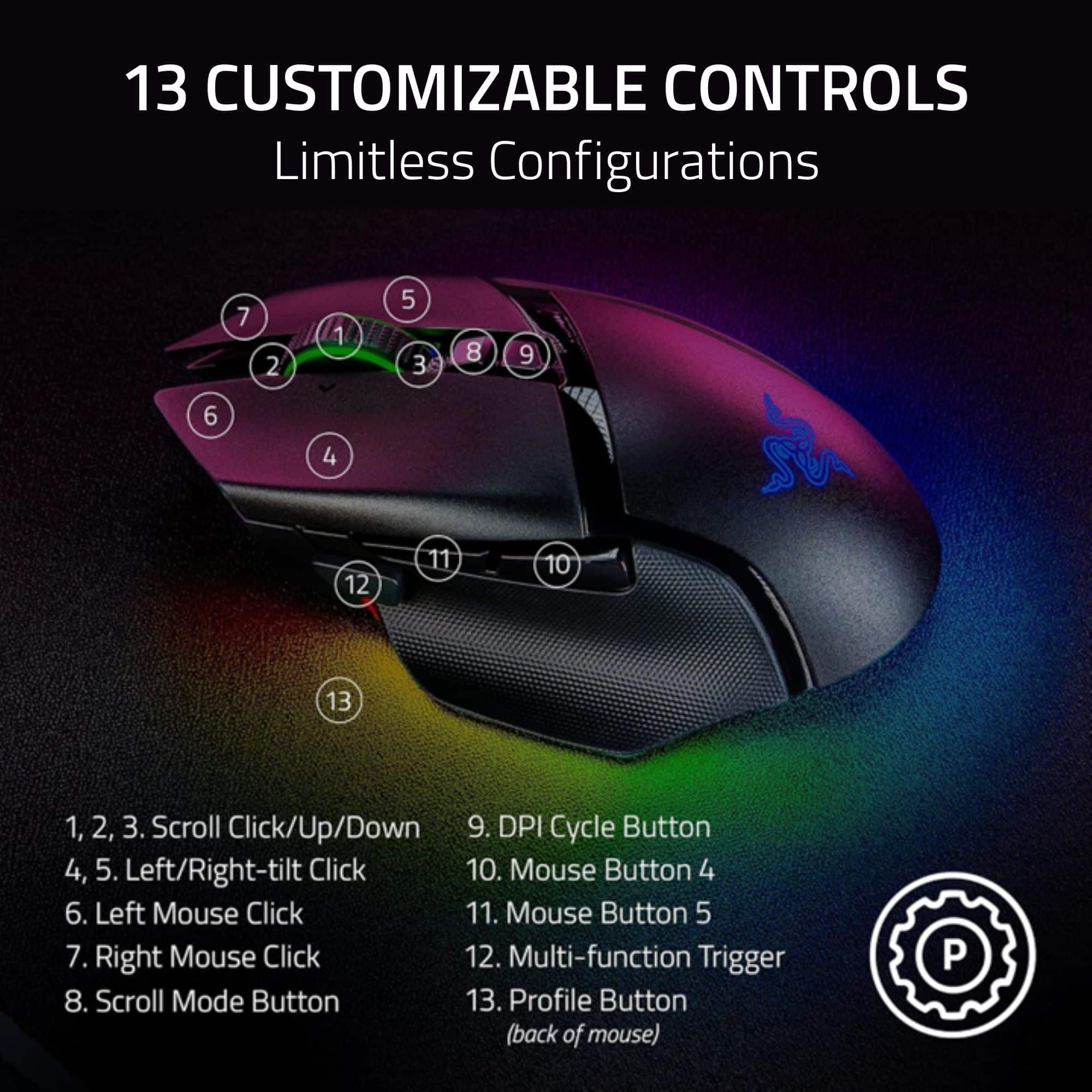 13 Customizable Controls: Limitless Configurations
1. Scroll Click/Up/Down
2. DPI Cycle Button
3. Left/Right-tilt Click
4. Left Mouse Click
5. Right Mouse Click
6. Multi-function Trigger
7. Scroll Mode Button
8. Profile Button (back of mouse)