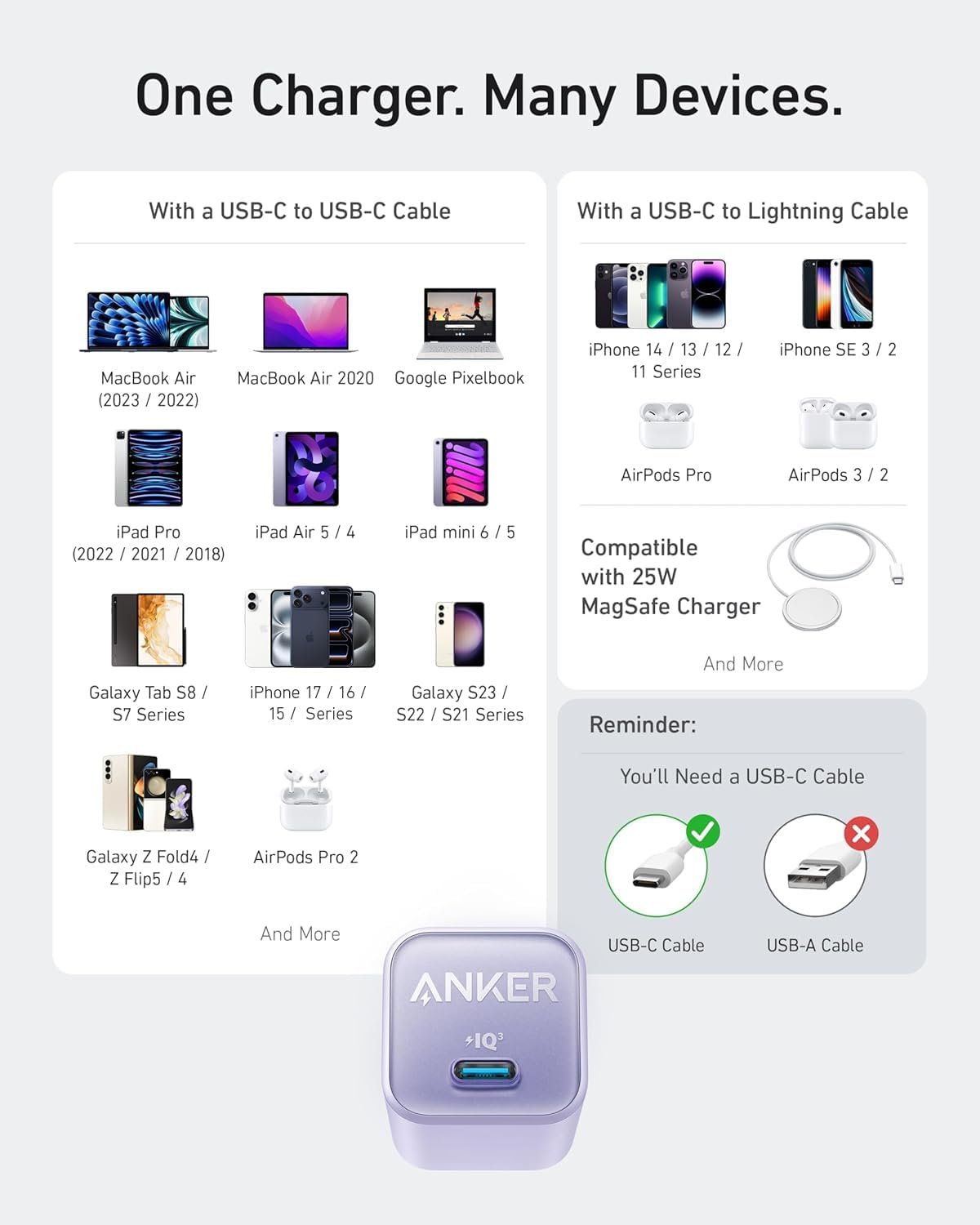 One Charger. Many Devices.

With a USB-C to USB-C Cable
- MacBook Air (2023 / 2022)
- MacBook Air 2020
- Google Pixelbook
- iPad Pro (2022 / 2021 / 2018)
- iPad Air 5 / 4
- iPad mini 6 / 5
- Galaxy Tab S8 / S7 Series
- iPhone 17 / 16 / 15 Series
- Galaxy S23 / S22 / S21 Series
- Galaxy Z Fold4 / Z Flip5 / 4
- AirPods Pro 2
- And More

With a USB-C to Lightning Cable
- iPhone 14 / 13 / 12 / 11 Series
- iPhone SE 3 / 2
- AirPods Pro
- AirPods 3 / 2

Compatible with 25W MagSafe Charger
- And More

Reminder:
You'll Need a USB-C Cable
- USB-C Cable
- USB-A Cable

ANKER
