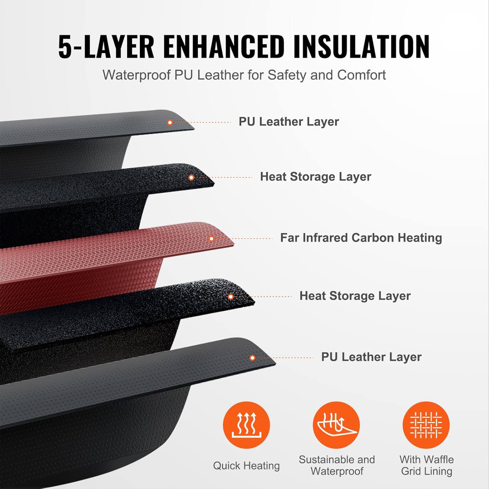5-Layer Enhanced Insulation  
Waterproof PU Leather for Safety and Comfort  

1. PU Leather Layer  
2. Heat Storage Layer  
3. Far Infrared Carbon Heating  
4. Heat Storage Layer  
5. PU Leather Layer  

- Quick Heating  
- Sustainable and Waterproof  
- With Waffle Grid Lining