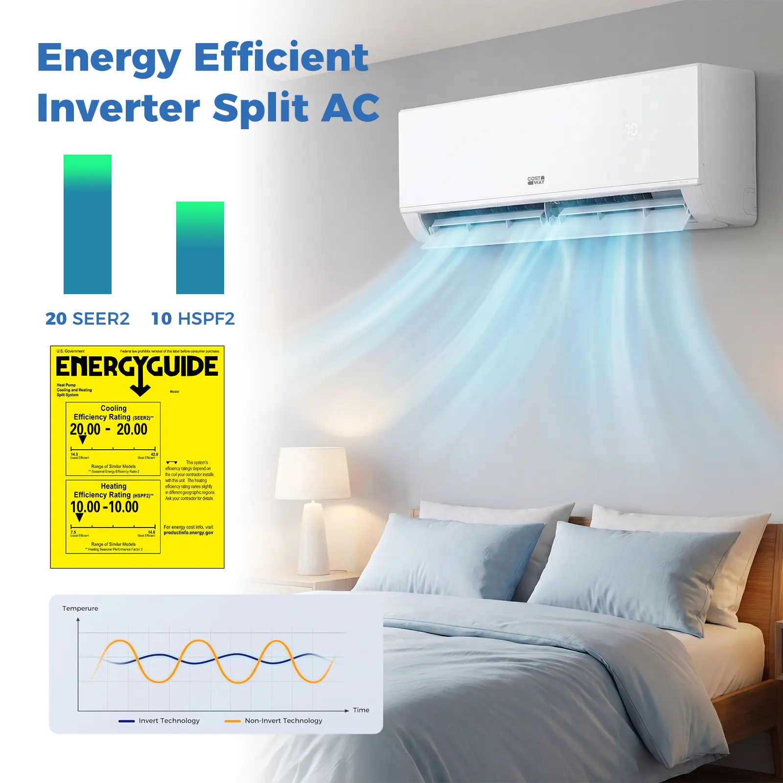Energy Efficient Inverter Split AC

20 SEER2 10 HSPF2

ENERGYGUIDE

Cooling Efficiency Rating: 20.00 - 20.00

Heating Efficiency Rating: 10.00 - 10.00

Temperature
- Invert Technology
- Non-invert Technology

Time