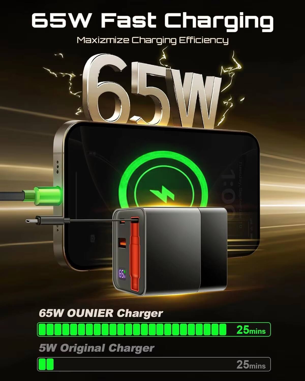 65W Fast Charging  
Maximize Charging Efficiency  

65W OUNIER Charger  
25mins  

5W Original Charger  
25mins