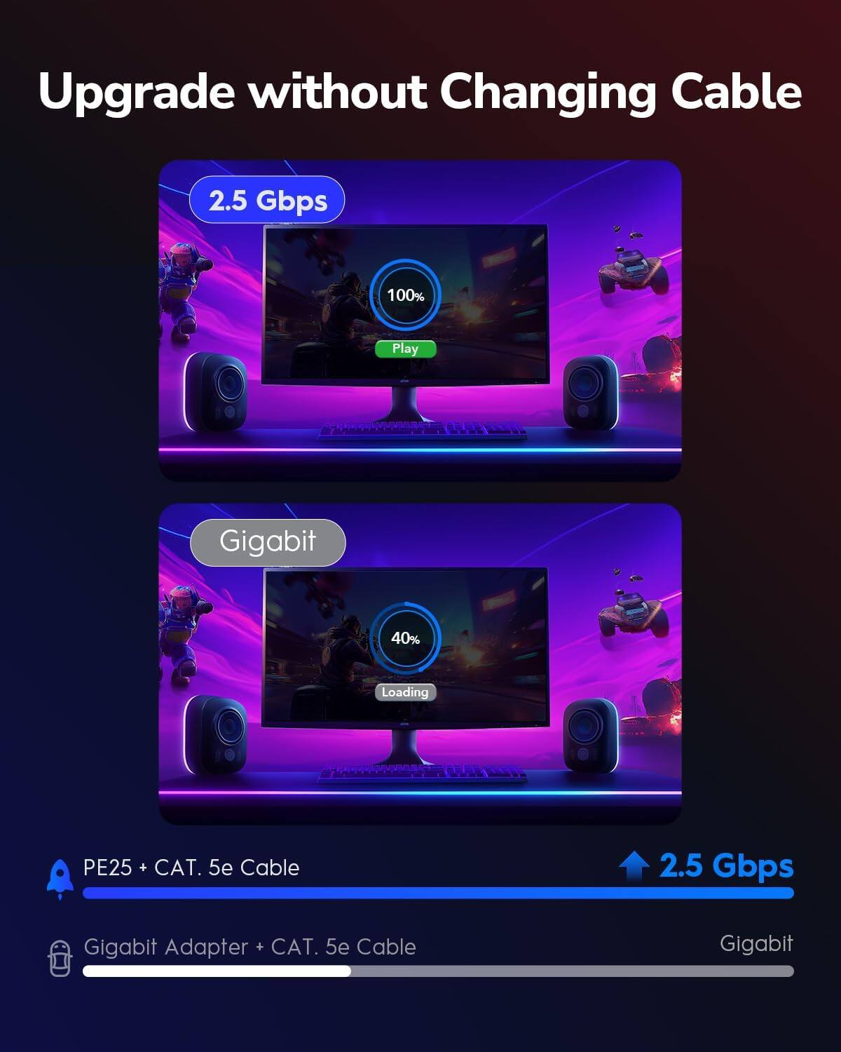 Upgrade without Changing Cable

2.5 Gbps  
100% Play

Gigabit  
40% Loading

PE25 + CAT. 5e Cable  
2.5 Gbps

Gigabit Adapter + CAT. 5e Cable  
Gigabit