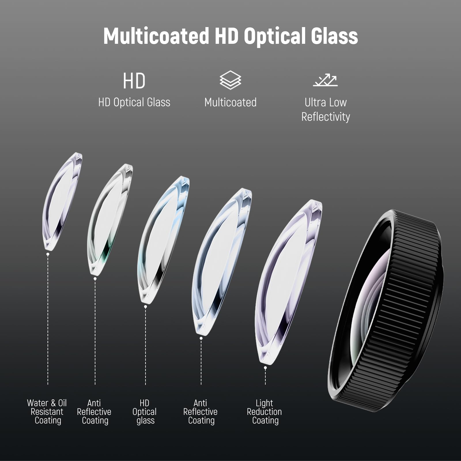 Multicoated HD Optical Glass

- HD Optical Glass
- Multicoated
- Ultra Low Reflectivity

- Water & Oil Resistant Coating
- Anti Reflective Coating
- HD Optical Glass
- Anti Reflective Coating
- Light Reduction Coating