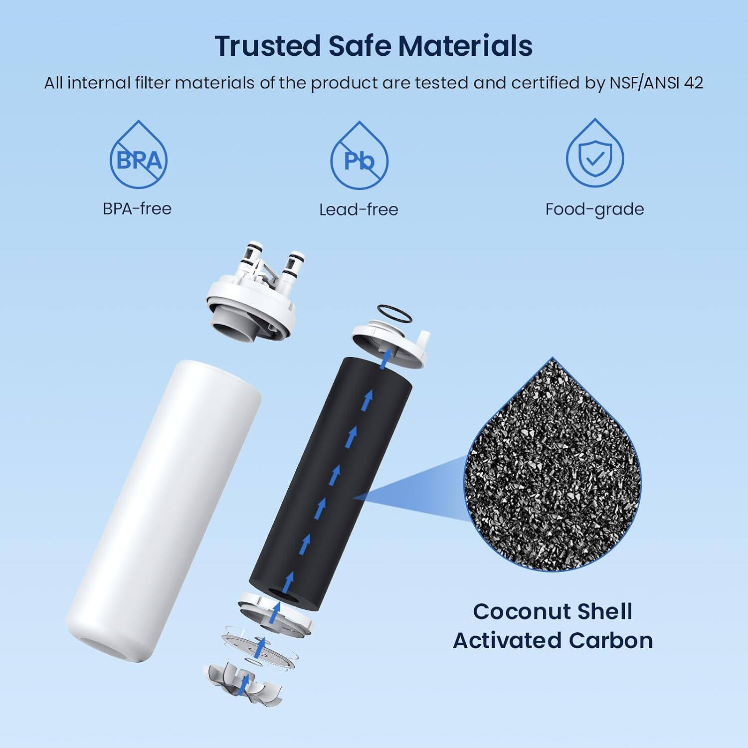 Trusted Safe Materials

All internal filter materials of the product are tested and certified by NSF/ANSI 42

- BPA-free
- Lead-free
- Food-grade

Coconut Shell Activated Carbon
