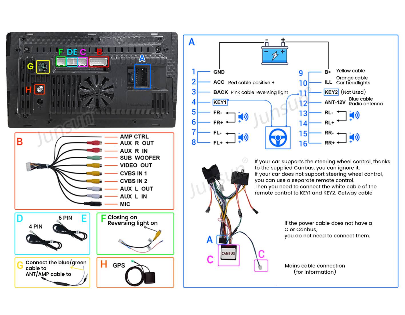 A F DE C B A G 1 GND B+ Yellow cable 9 Orange cable 2 ACC Red cable positive + 10 ILL Car headlights H 3 BACK Pink cable reversing light 11 KEY2 (Not Used) Blue cable 4 KEY1 12 ANT-12V Radio antenna Junsun' 6 5 FR- FR+ Juhsu1 14 13 RL- RL+ 7 FL- 15 RR- AMP CTRL B AUX R OUT 8 FL+ 16 RR+ AUX R IN SUB WOOFER If your car supports the steering wheel control, thanks VIDEO OUT to the supplied Canbus, you can ignore it. CVBS IN 1 If your car does not support steering wheel control, AUX AUX CVBS L L IN OUT IN 2 Jumsun you remote Then can you control use need a separate to to connect KEY1 and remote the KEY2. white control. Getway cable cable of the MIC D 6 PIN E F Closing on Reversing light on If the power cable does not have a 4 PIN C or Canbus, you do not need to connect them. A CANBUS C Connect the blue/green C G H