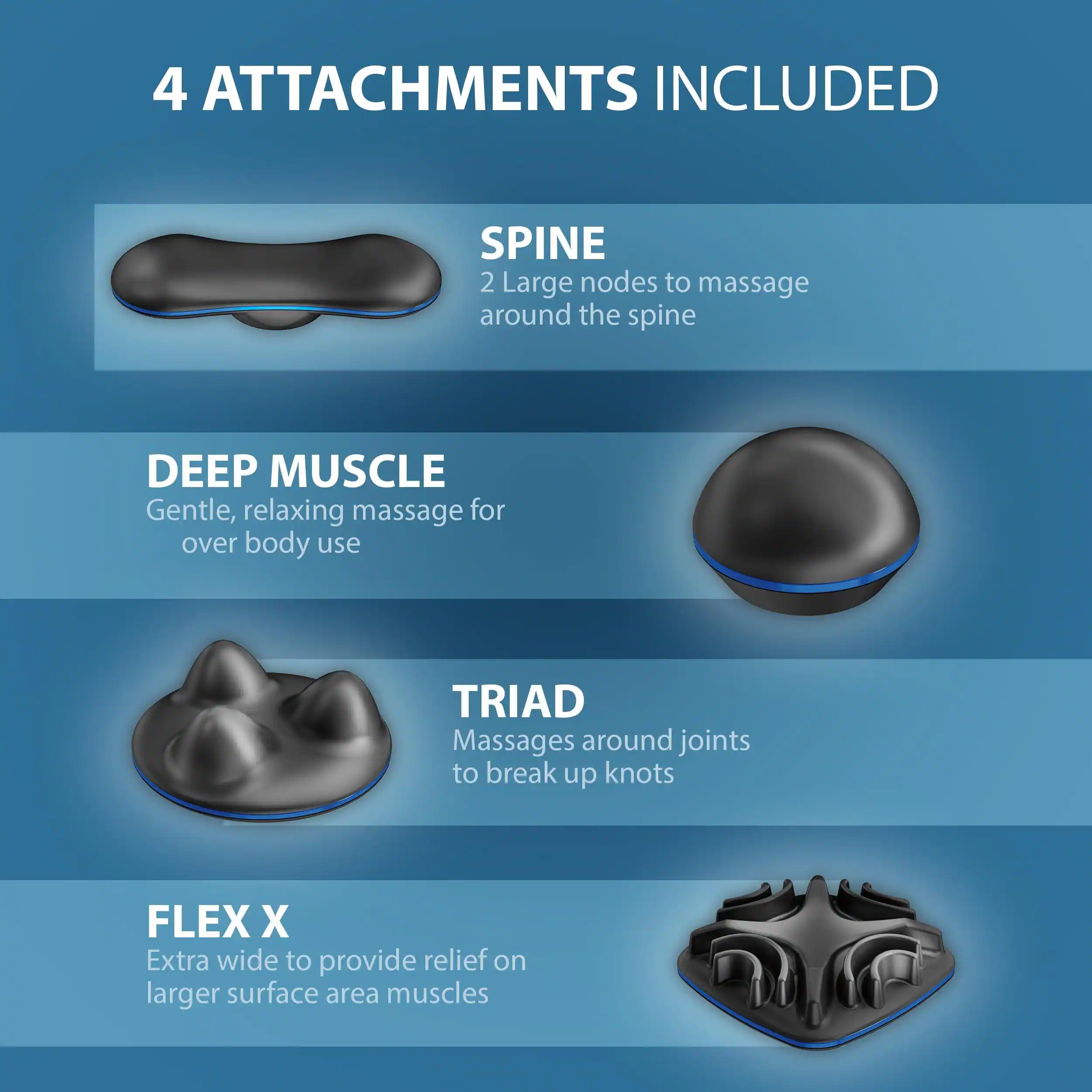 4 ATTACHMENTS INCLUDED

- SPINE
  - 2 Large nodes to massage around the spine

- DEEP MUSCLE
  - Gentle, relaxing massage for over body use

- TRIAD
  - Massages around joints to break up knots

- FLEX X
  - Extra wide to provide relief on larger surface area muscles