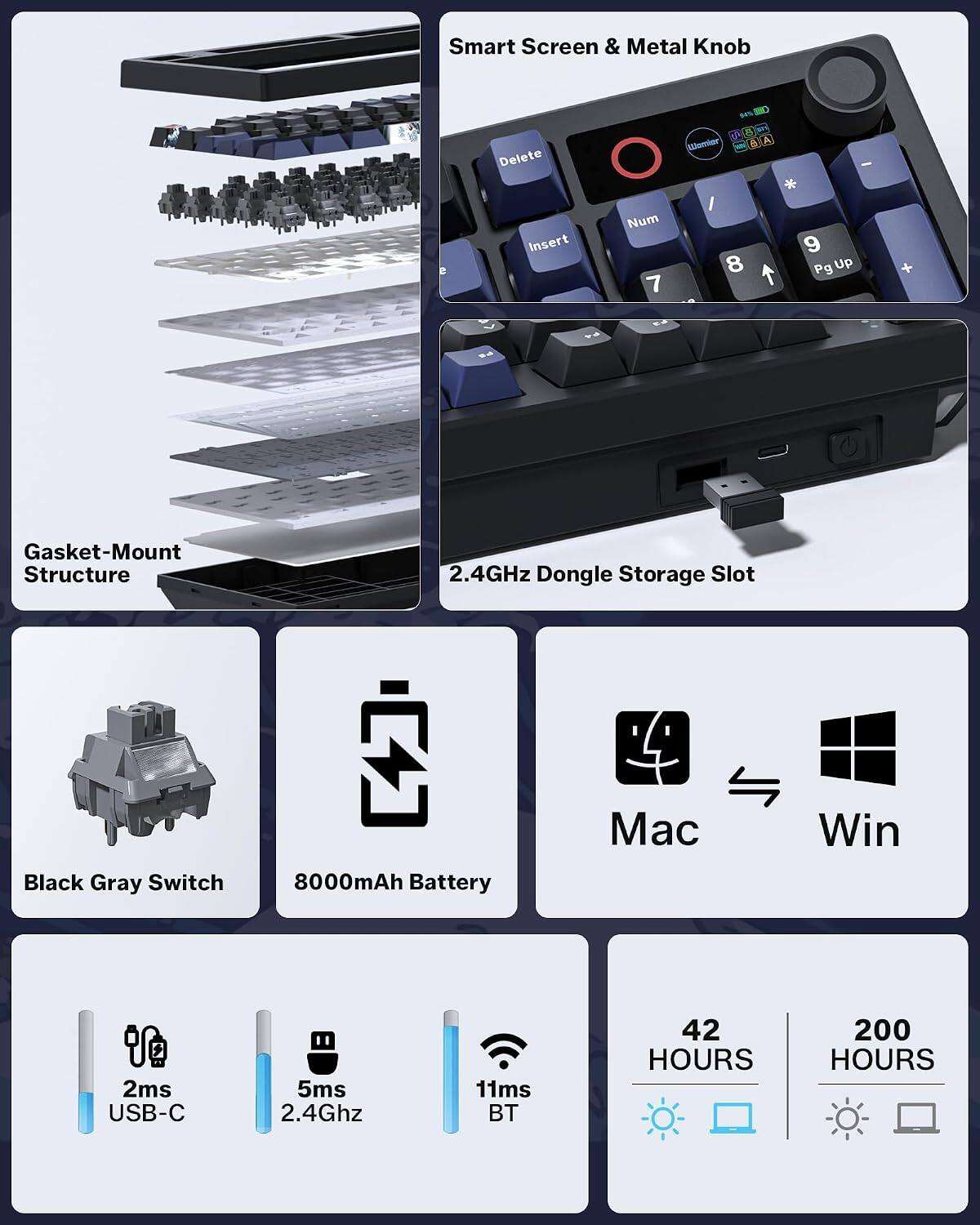 Smart Screen & Metal Knob Delete wmen SFS 15 S a A - Insert Num 7 I 8 9 Pg Up + Gasket-Mount Structure 2.4GHz Dongle Storage Slot Black Gray Switch 8000mAh Battery Mac Win 2ms USB-C 5ms 2.4Ghz 11ms BT 42 HOURS 200 HOURS