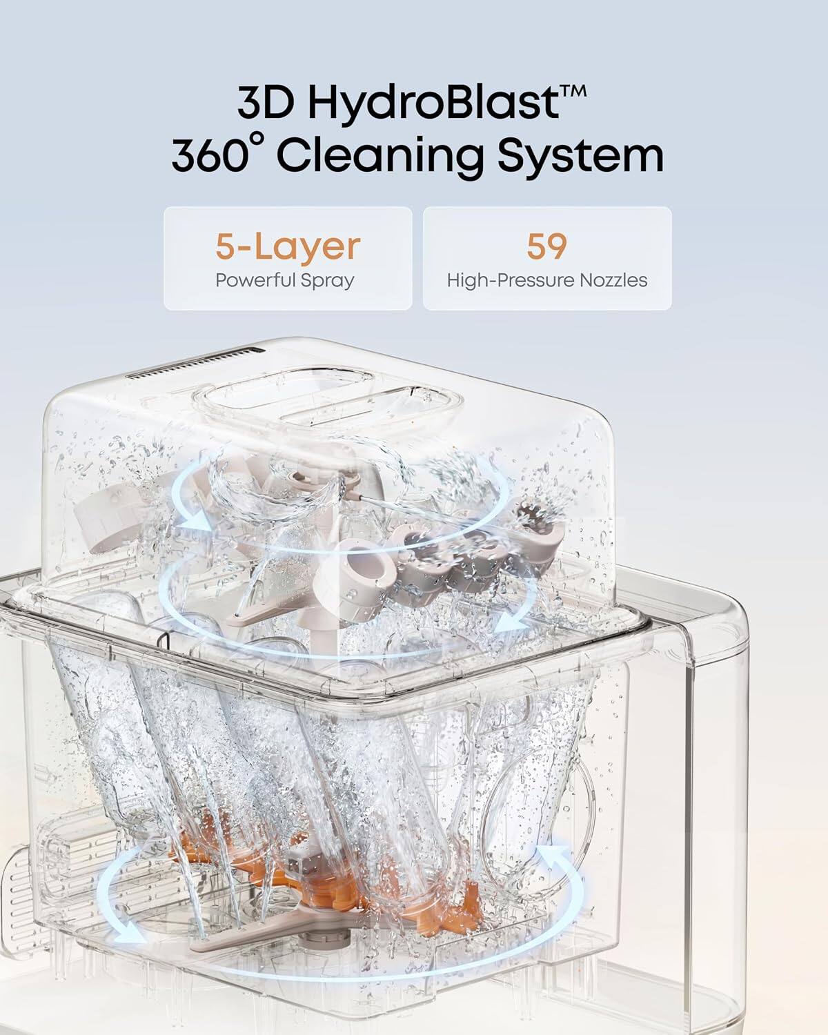 3D HydroBlast™ 360° Cleaning System  
5-Layer Powerful Spray  
59 High-Pressure Nozzles