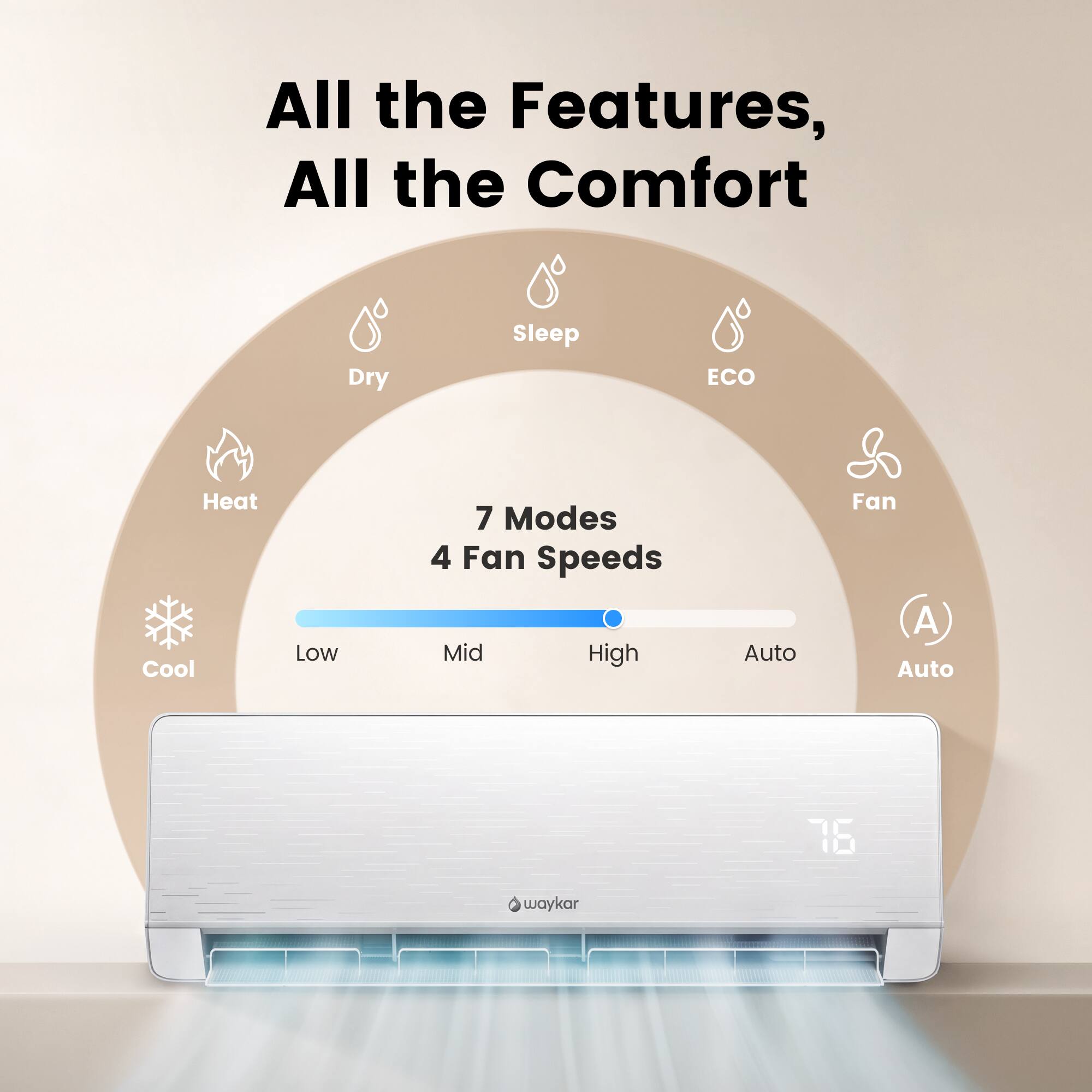All the Features, All the Comfort  
Dry Sleep ECO Heat Cool  
7 Modes 4 Fan Speeds  
Low Mid High Auto  
Fan A Auto