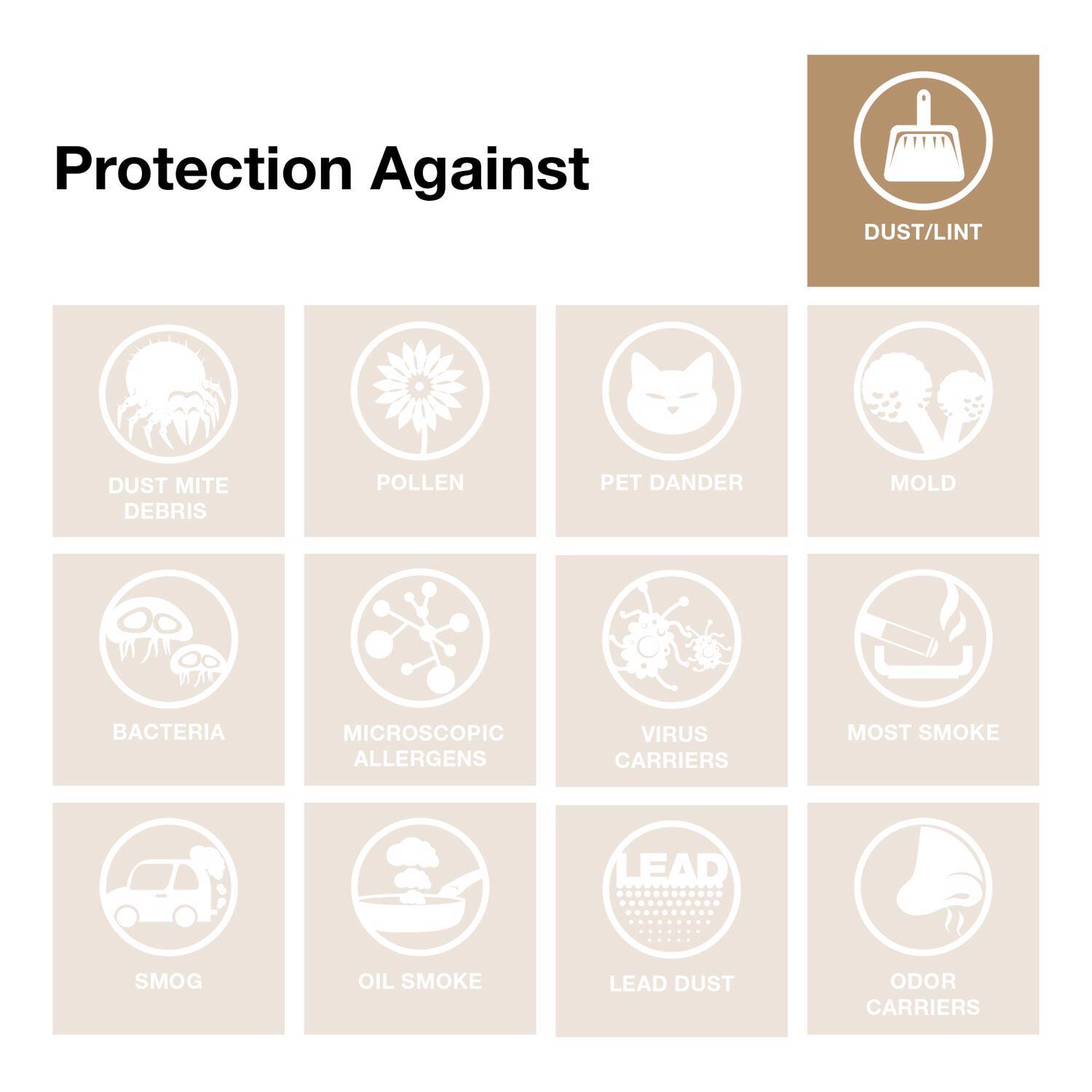 Protection Against  
DUST/LINT  
DUST MITE DEBRIS  
POLLEN  
PET DANDER  
MOLD  
BACTERIA  
MICROSCOPIC ALLERGENS  
VIRUS CARRIERS  
MOST SMOKE  
SMOG  
OIL SMOKE  
LEAD DUST  
ODOR CARRIERS