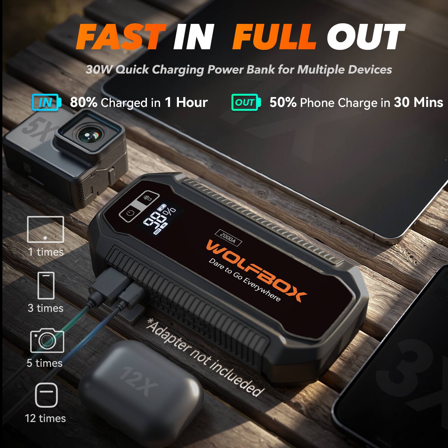 FAST IN FULL OUT  
30W Quick Charging Power Bank for Multiple Devices  
80% Charged in 1 Hour  
50% Phone Charge in 30 Mins  
1 times  
3 times  
5 times  
12 times  
*Adapter not included  
ADDOS Dare ENEC WOLFBOX to Go Everywhere
