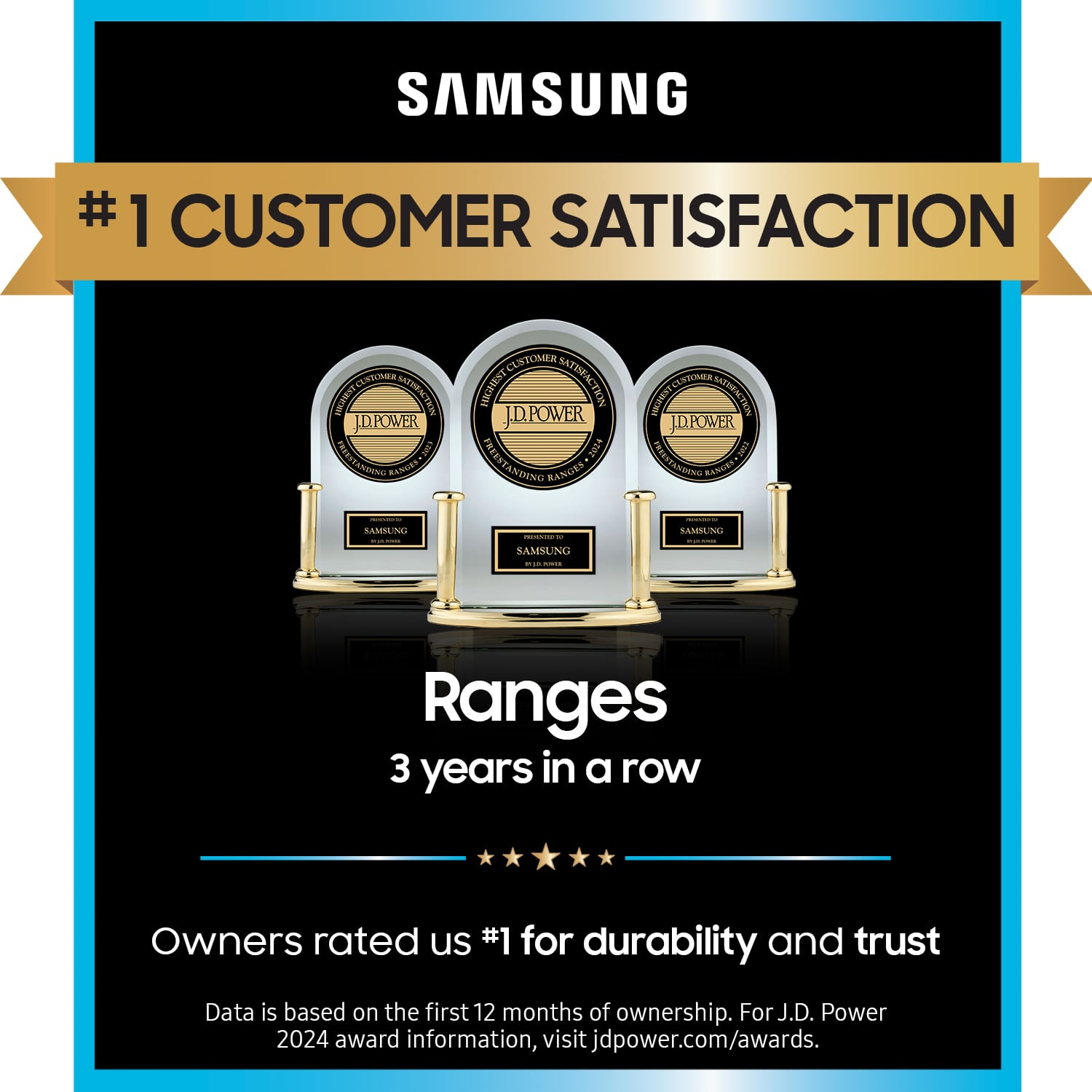 SAMSUNG #1 CUSTOMER SATISFACTION RANGERS 3 YEARS IN A ROW OWNERS RATED US #1 FOR DURABILITY AND TRUST DATA IS BASED ON THE FIRST 12 MONTHS OF OWNERSHIP. FOR J.D. POWER 2024 AWARD INFORMATION, VISIT JDPOWER.COM/AWARDS.