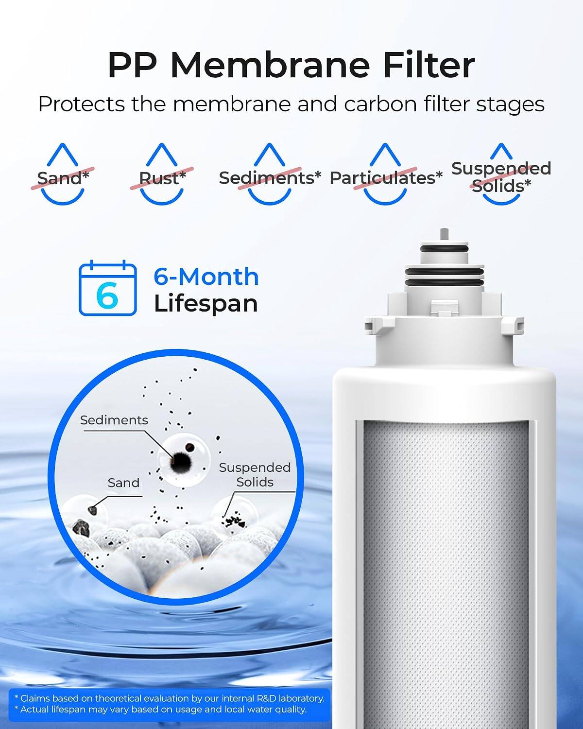 PP Membrane Filter Protects the membrane and carbon filter stages

Sand*  
Sediments*  
Particulates*  
Suspended Solids*  
Rust*  

6-Month Lifespan  

Claims based on theoretical evaluation by our internal R&D laboratory. *Actual lifespan may vary based on usage and local water quality.