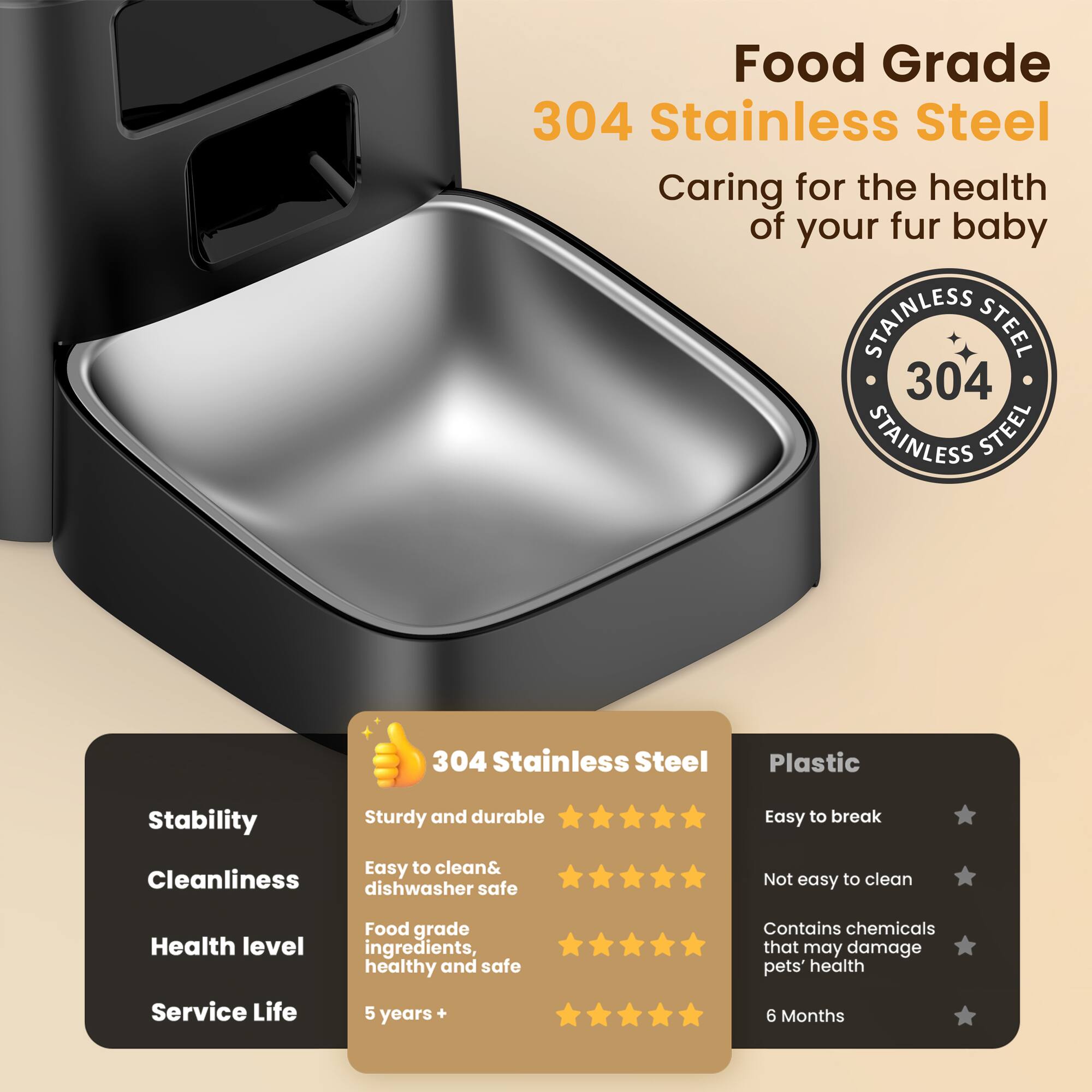 Food Grade 304 Stainless Steel  
Caring for the health of your fur baby  

**304 Stainless Steel**  
- Stability: Sturdy and durable  
- Cleanliness: Easy to clean & dishwasher safe  
- Health level: Food grade ingredients, healthy and safe  
- Service Life: 5 years +  

**Plastic**  
- Easy to break  
- Not easy to clean  
- Contains chemicals that may damage pets' health  
- Service Life: 6 Months