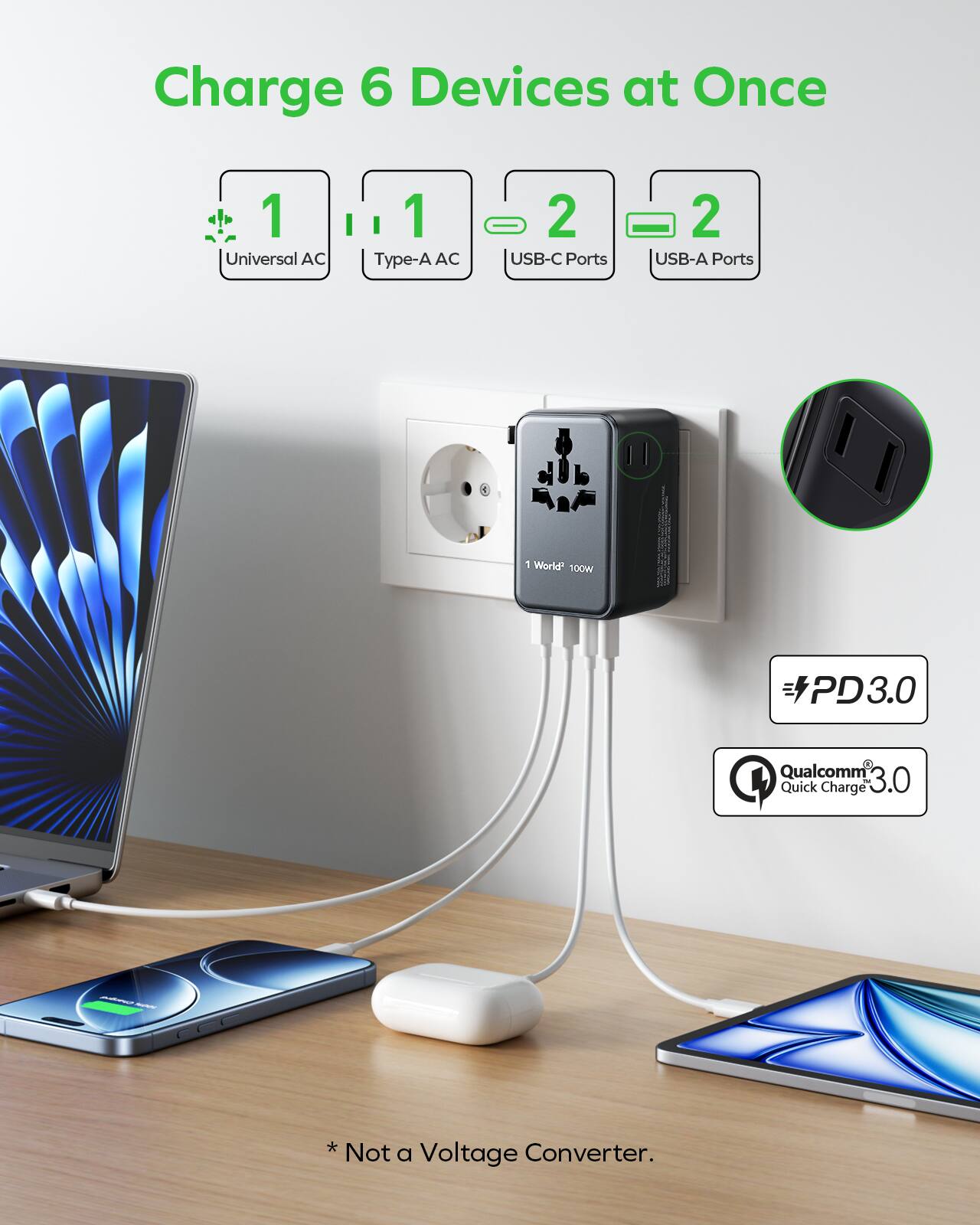 Charge 6 Devices at Once  
1 Universal AC  
1 Type-A AC  
2 USB-C Ports  
2 USB-A Ports  
1 World 100W PD3.0 Qualcomm Quick Charge 3.0  
* Not a Voltage Converter.