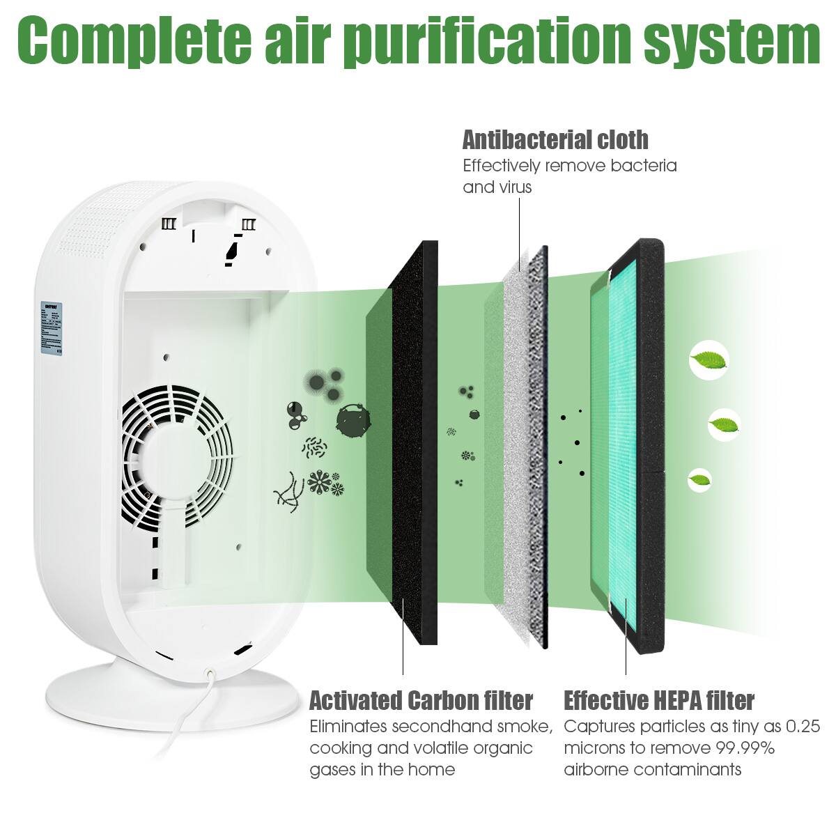 Complete air purification system

- Antibacterial cloth
  - Effectively remove bacteria and virus

- Activated Carbon filter
  - Eliminates secondhand smoke, cooking and volatile organic gases in the home

- Effective HEPA filter
  - Captures particles as tiny as 0.25 microns to remove 99.99% airborne contaminants