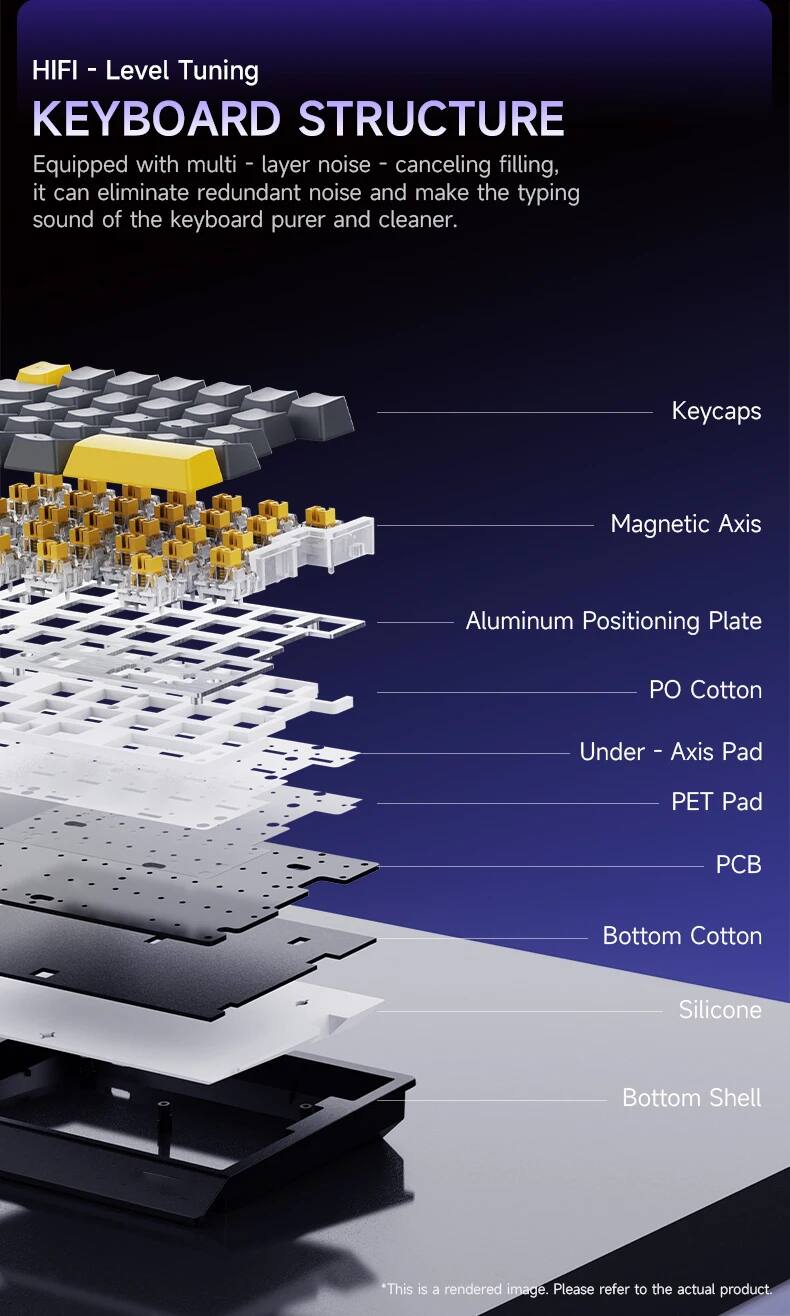 HIFI - Level Tuning  
KEYBOARD STRUCTURE  
Equipped with multi-layer noise-canceling filling, it can eliminate redundant noise and make the typing sound of the keyboard purer and cleaner.

- Keycaps
- Magnetic Axis
- Aluminum Positioning Plate
- PO Cotton
- Under-Axis Pad
- PET Pad
- PCB
- Bottom Cotton
- Silicone
- Bottom Shell

*This is a rendered image. Please refer to the actual product.