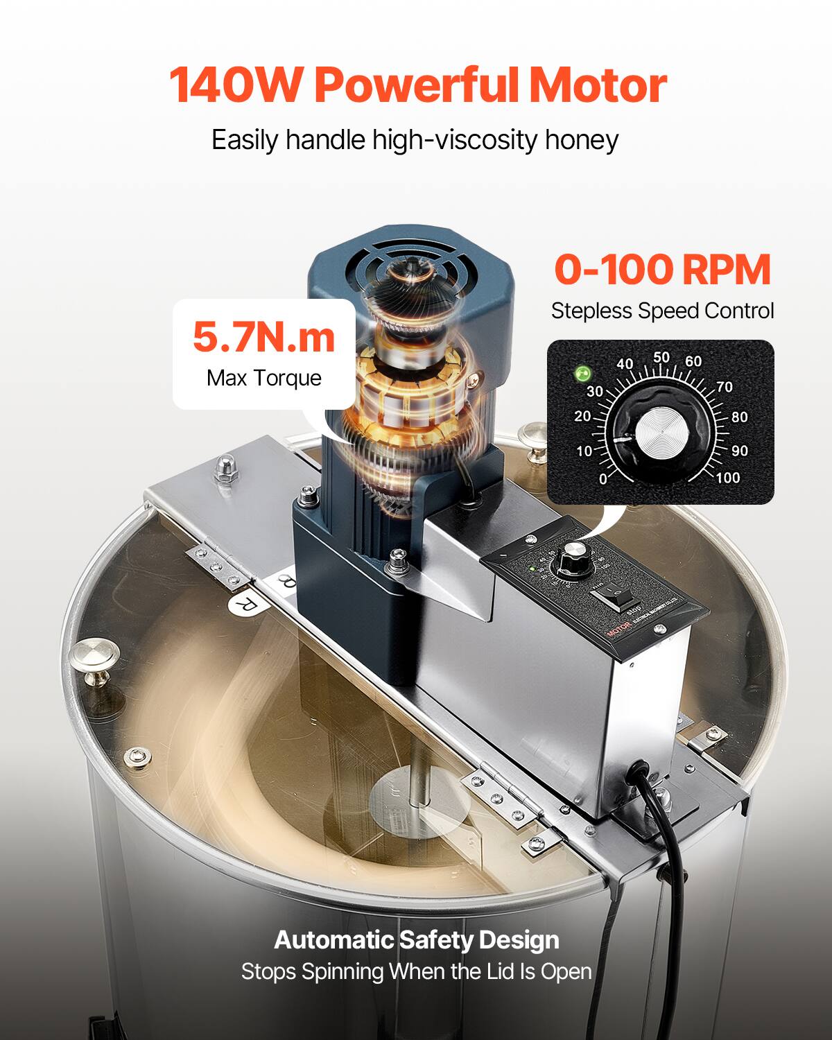 140W Powerful Motor  
Easily handle high-viscosity honey  

5.7N.m Max Torque  

0-100 RPM  
Stepless Speed Control  

Automatic Safety Design  
Stops Spinning When the Lid Is Open