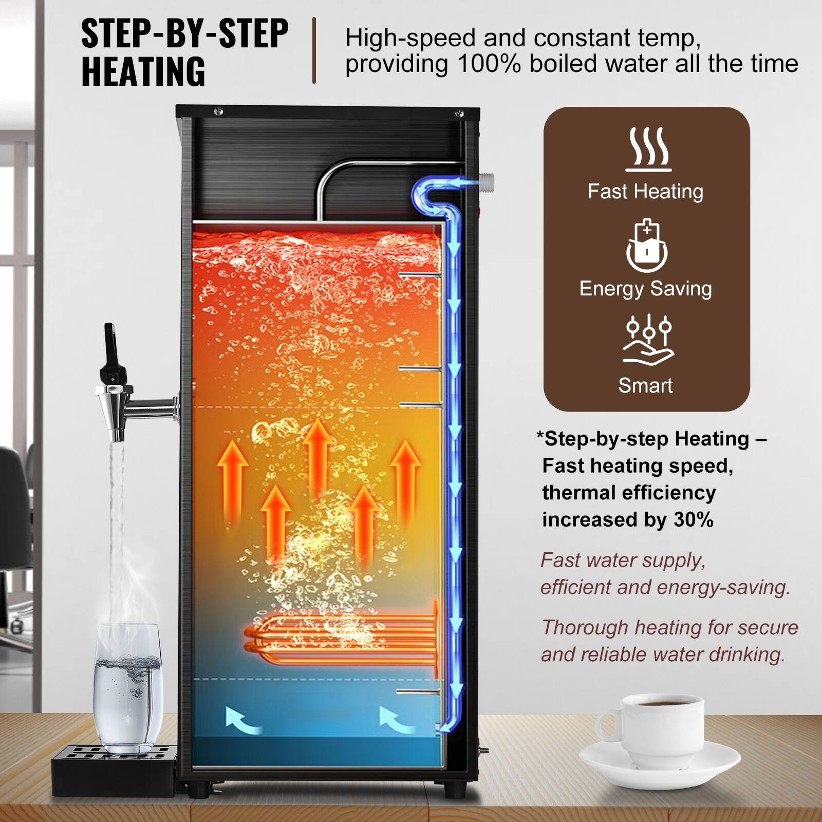 STEP-BY-STEP HEATING

High-speed and constant temp, providing 100% boiled water all the time

Fast Heating
Energy Saving
Smart

*Step-by-step Heating - Fast heating speed, thermal efficiency increased by 30%
Fast water supply, efficient and energy-saving.
Thorough heating for secure and reliable water drinking.