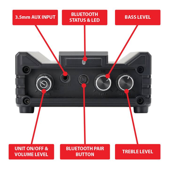 3.5mm AUX INPUT  
BLUETOOTH STATUS & LED  
BASS LEVEL  
DdE  
DER  
LIXUA ANA VOLUME  
BASS  
TREME  
UNIT ON/OFF & VOLUME LEVEL  
BLUETOOTH PAIR BUTTON  
TREBLE LEVEL