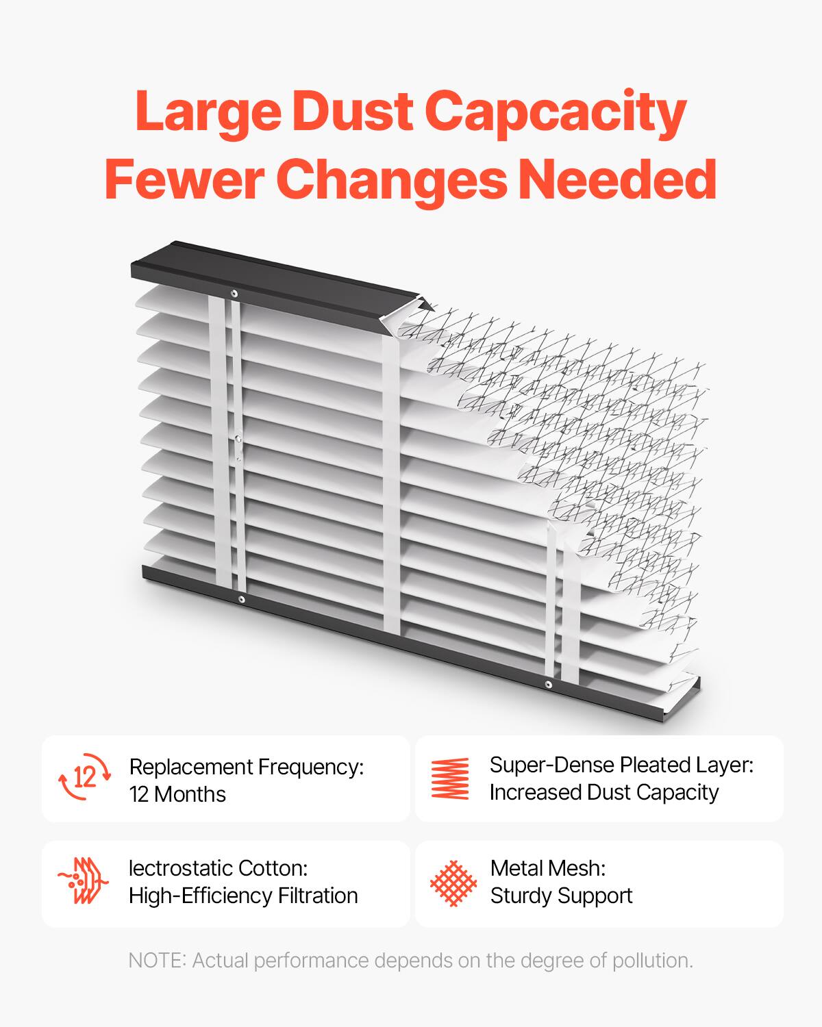 Large Dust Capacity  
Fewer Changes Needed  

Replacement Frequency:  
12 Months  

Super-Dense Pleated Layer:  
Increased Dust Capacity  

lectrostatic Cotton:  
High-Efficiency Filtration  

Metal Mesh:  
Sturdy Support  

NOTE: Actual performance depends on the degree of pollution.