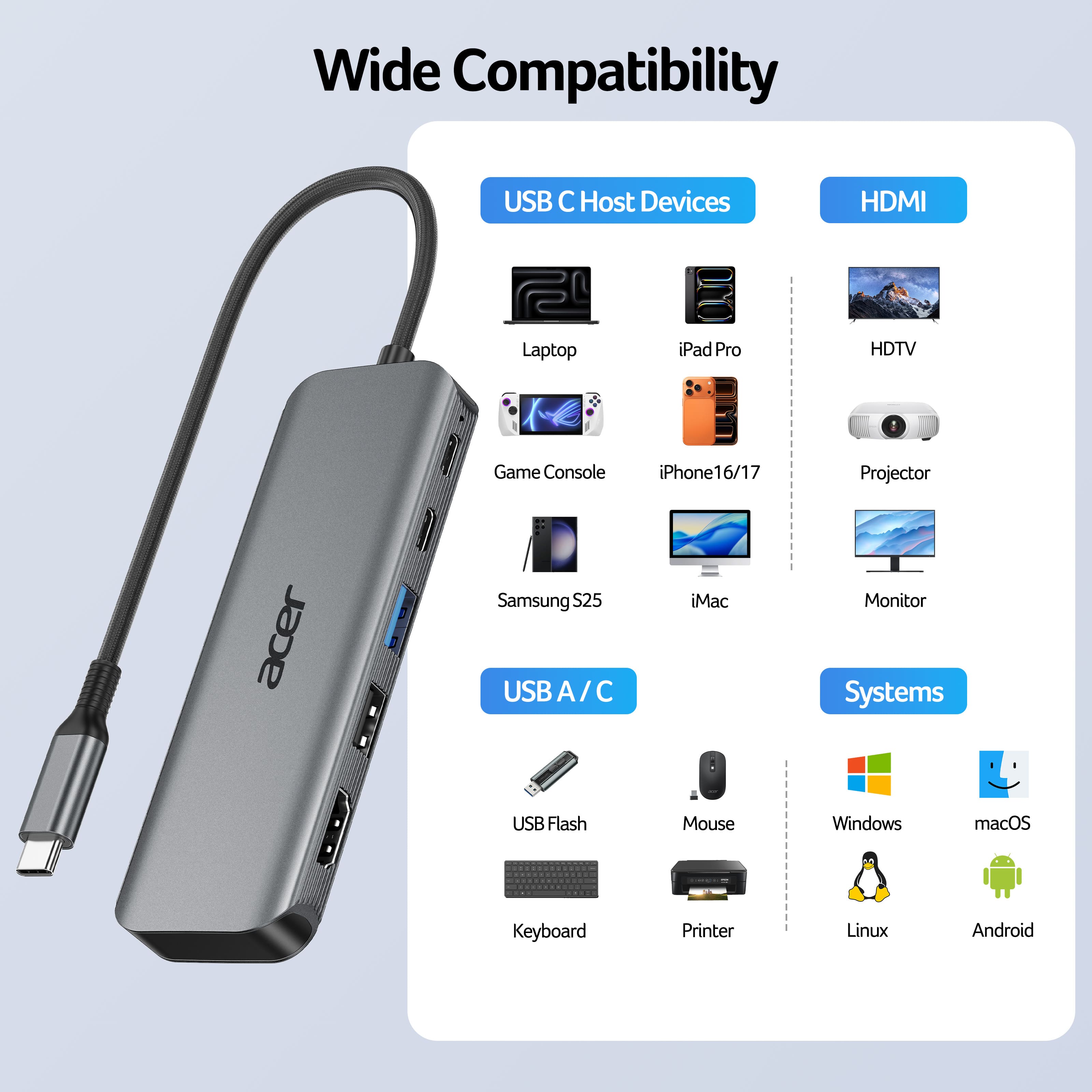 Acer USB C Hub, 5 in 1 USBC to HDMI Adapter with 4K@60Hz, 100W