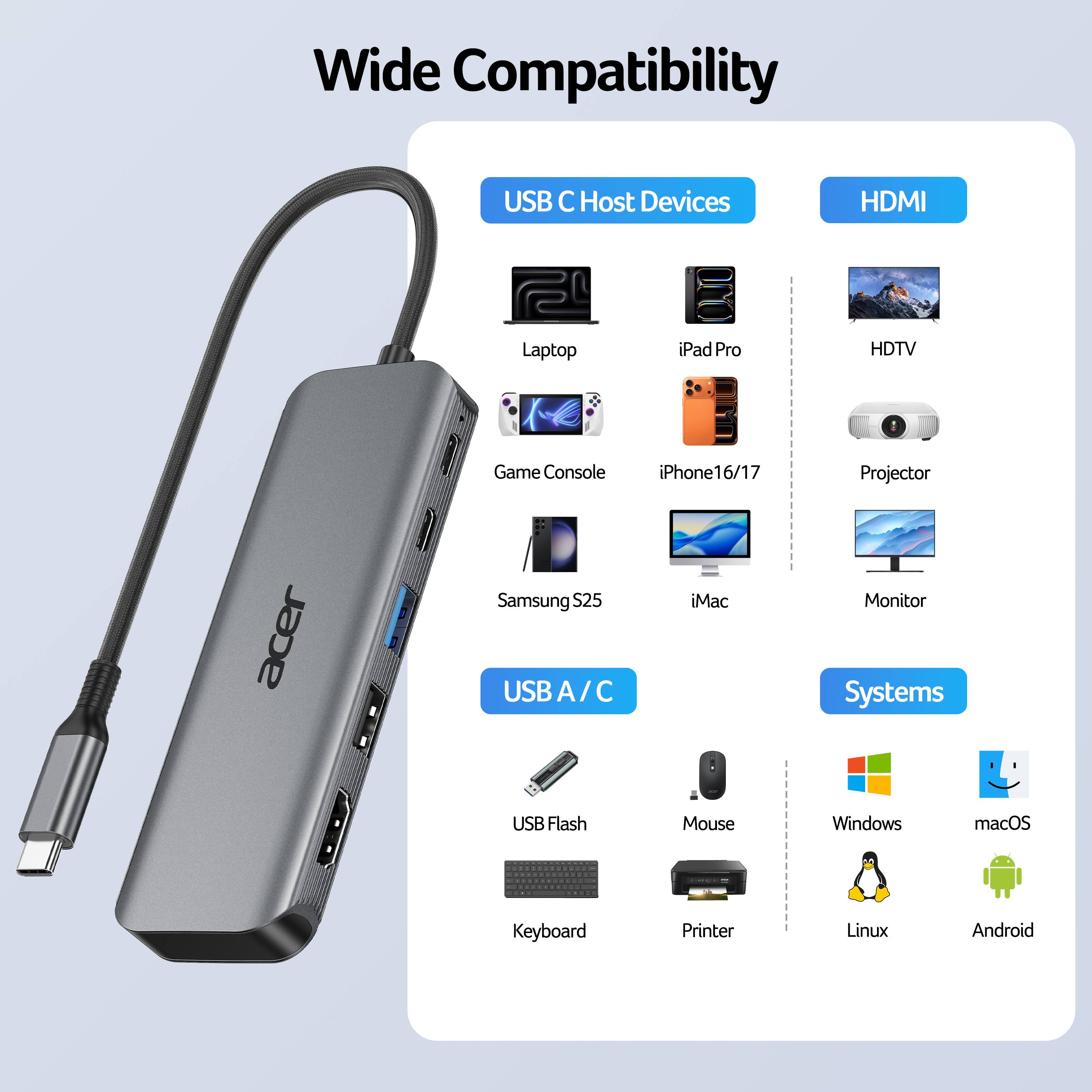 Wide Compatibility USB C Host Devices HDMI Laptop iPad Pro HDTV Game Console iPhone 16/17 Projector acer Samsung S25 USB A/C Mac Monitor Systems USB Flash Mouse Windows macOS Keyboard Printer Linux Android