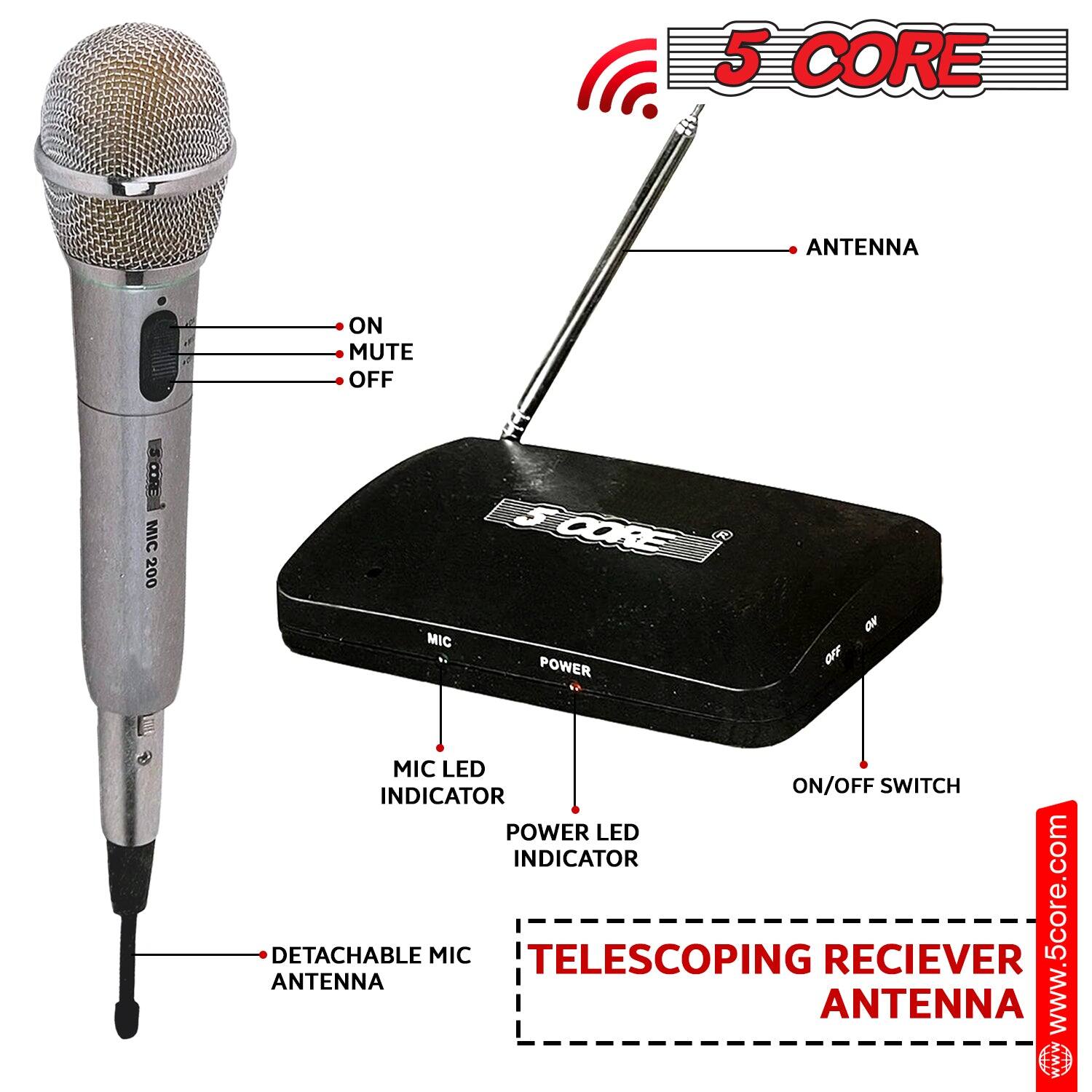 Here is the corrected and grouped text from the image:

- 5 CORE ANTENNA
- ON/OFF SWITCH
- MIC POWER LED INDICATOR
- MIC LED ON/OFF SWITCH
- ANTENNA DETACHABLE
- TELESCOPING ANTENNA
- RECEIVER
- www.5core.com