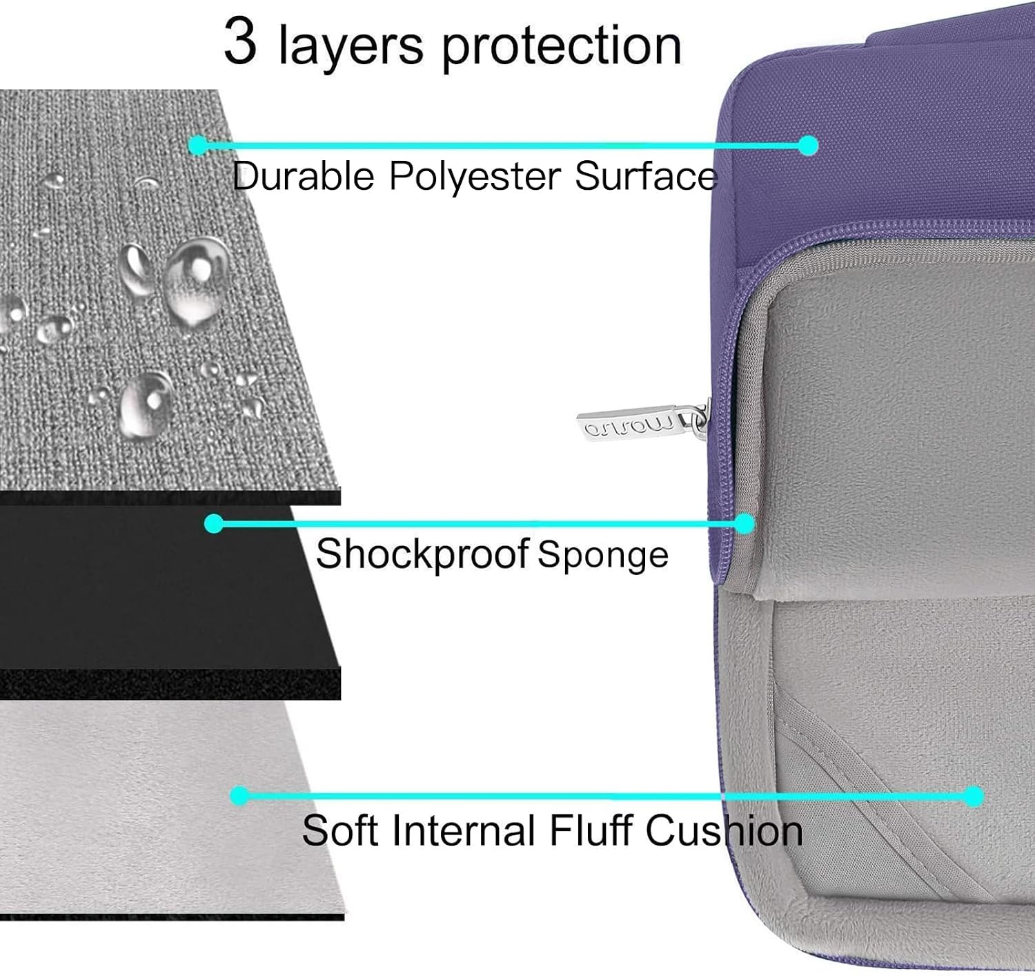 3 layers protection

- Durable Polyester Surface
- Shockproof Sponge
- Soft Internal Fluff Cushion