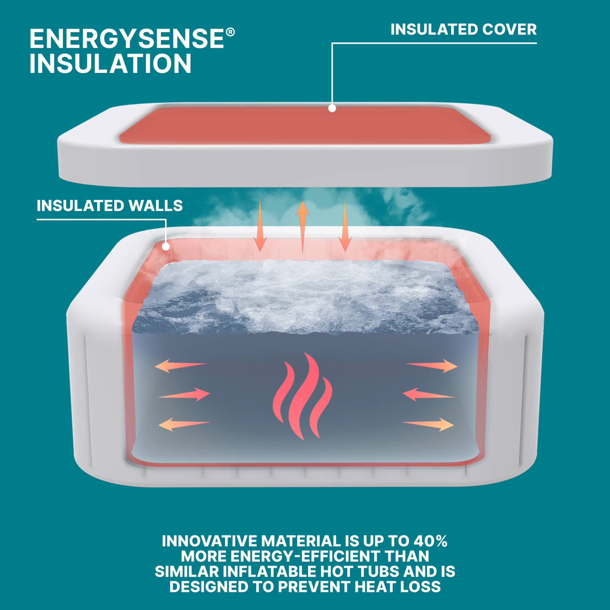ENERGYSENSE® INSULATION

INSULATED COVER

INSULATED WALLS

INNOVATIVE MATERIAL IS UP TO 40% MORE ENERGY-EFFICIENT THAN SIMILAR INFLATABLE HOT TUBS AND IS DESIGNED TO PREVENT HEAT LOSS