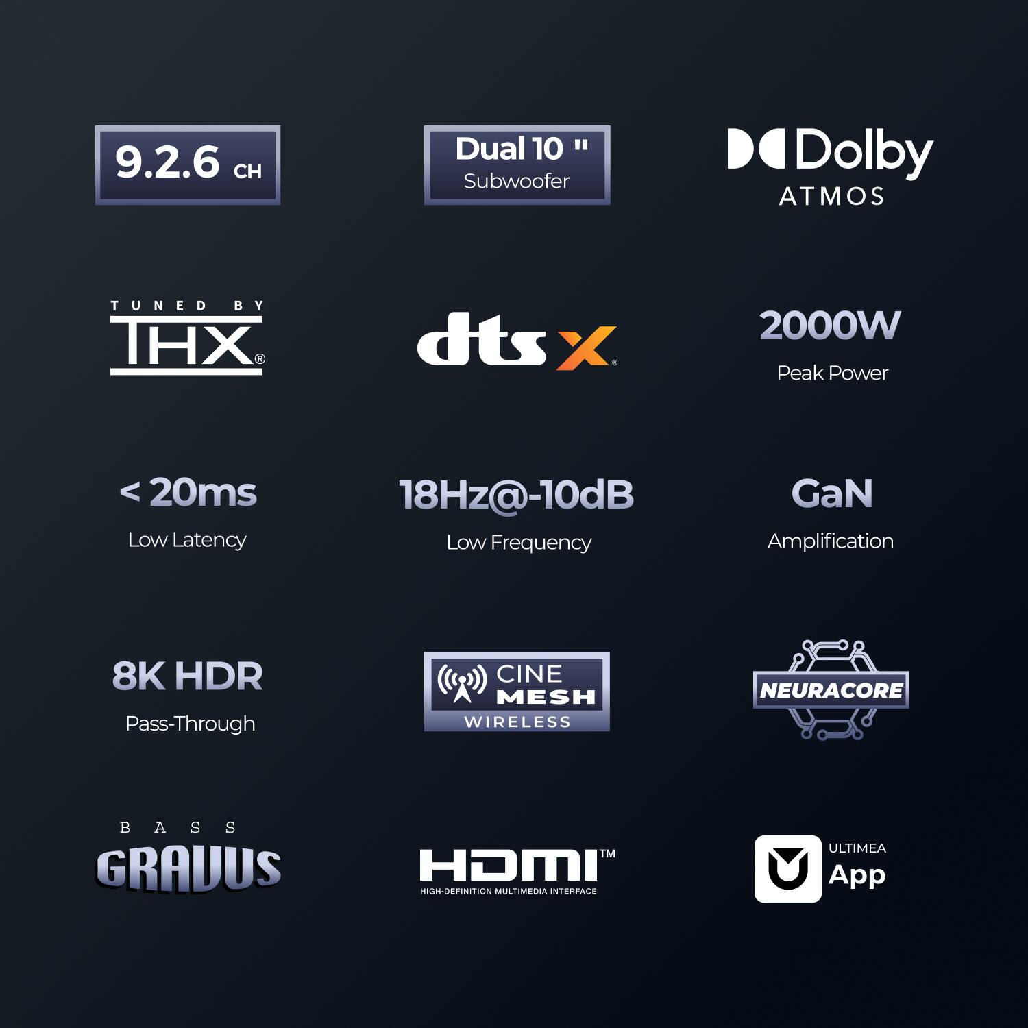 9.2.6 CH Dual 10" Subwoofer Dolby ATMOS TUNED BY THX. dts X 2000W Peak Power < 20ms Low Latency 18Hz@-10dB Low Frequency GaN Amplification 8K HDR Pass-Through CINE MESH WIRELESS NEURACORE BASS GRAVUS HDMI HIGH DEFINITION MULTIMEDIA INTERFACE ULTIMEA App