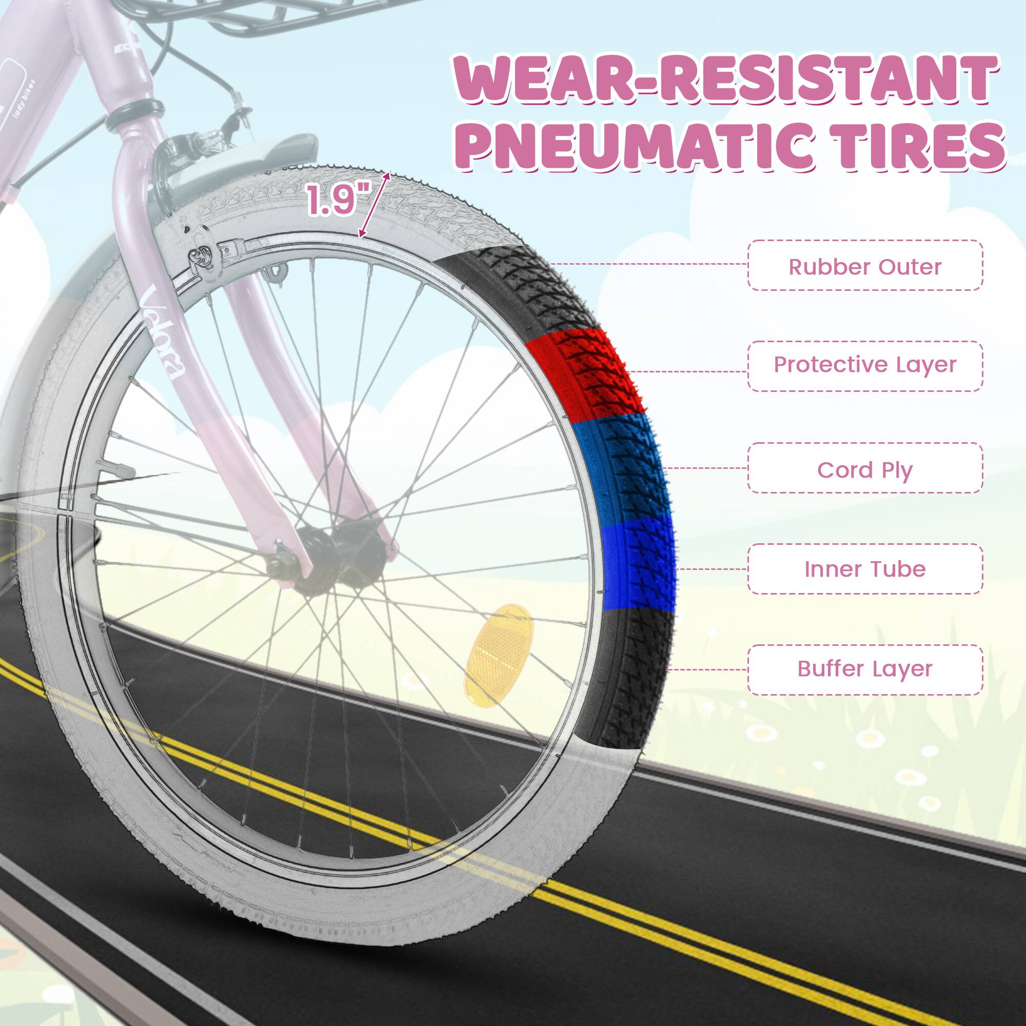 WEAR-RESISTANT PNEUMATIC TIRES

1.9" Rubber Outer Protective Layer Cord Ply Inner Tube Buffer Layer

- Rubber Outer
- Protective Layer
- Cord Ply
- Inner Tube
- Buffer Layer