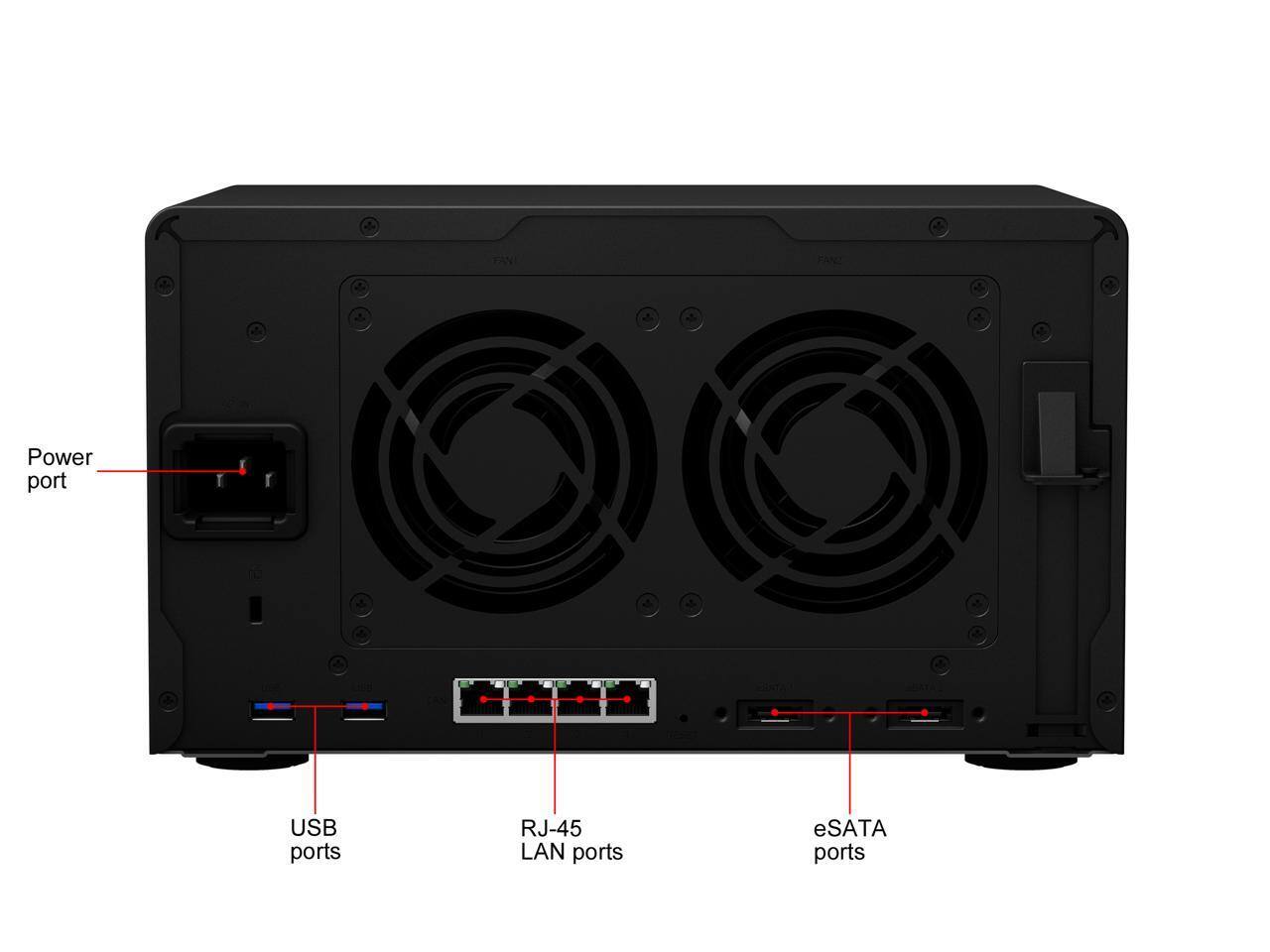 FAN1 FAN2 Power port USB ports RJ-45 LAN ports eSATA ports