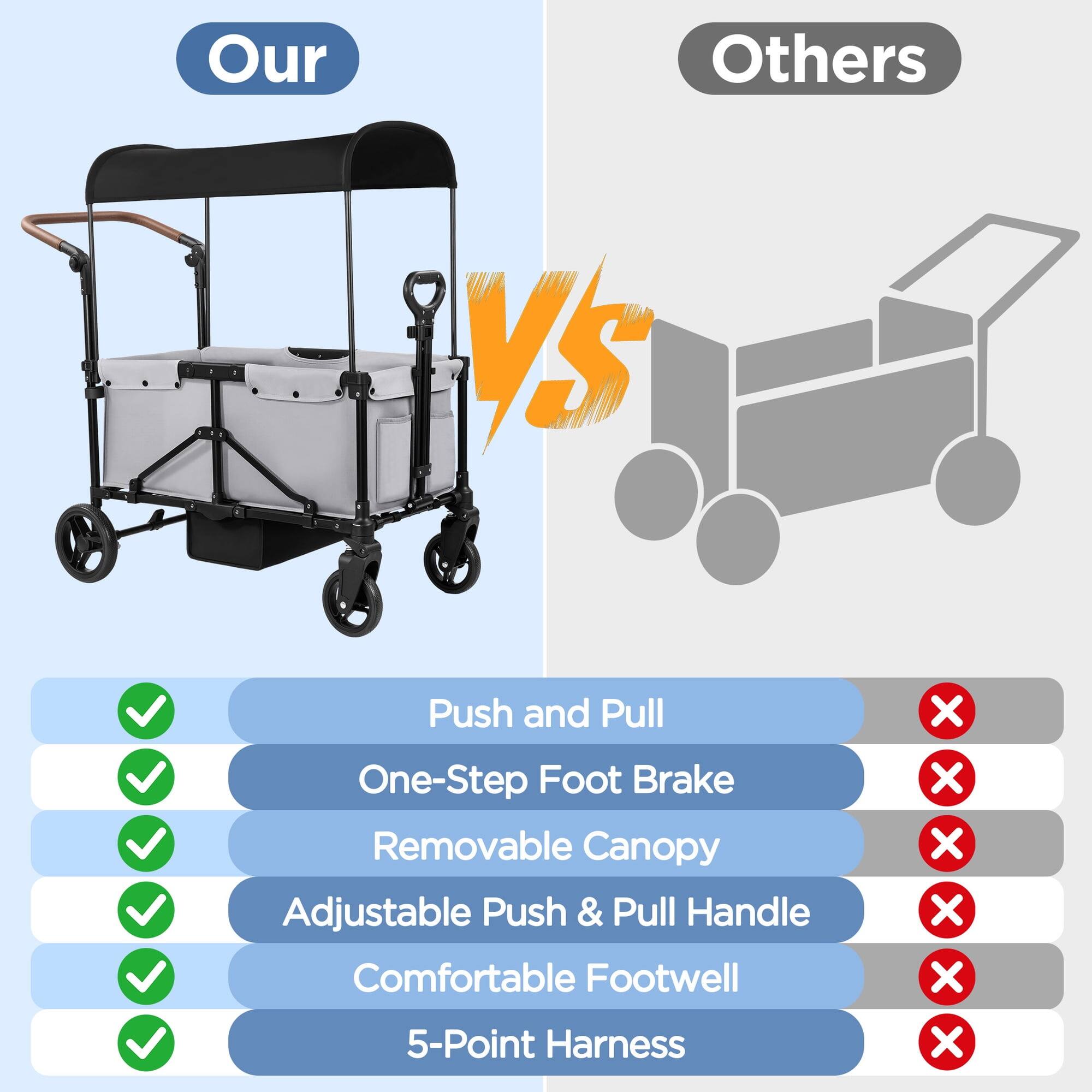 Our  
Others  
VS  
Push and Pull  
One-Step Foot Brake  
Removable Canopy  
Adjustable Push & Pull Handle  
Comfortable Footwell  
5-Point Harness