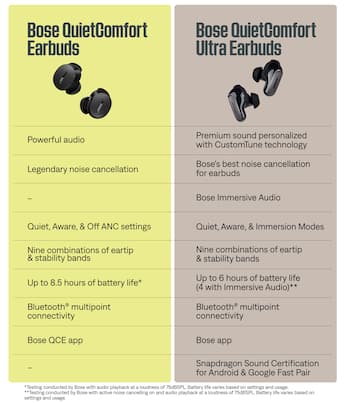 Bose QuietComfort Ultra True Wireless Noise Cancelling In Ear Bose QuietComfort Ultra True Wireless Noise Cancelling In Ear