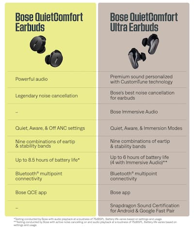 Bose QuietComfort Ultra True Wireless Noise Cancelling In Ear Bose QuietComfort Ultra True Wireless Noise Cancelling In Ear