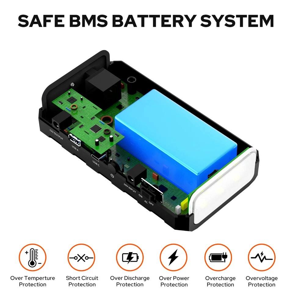SAFE BMS BATTERY SYSTEM

- Over Temperature Protection
- Short Circuit Protection
- Over Discharge Protection
- Over Power Protection
- Overcharge Protection
- Overvoltage Protection