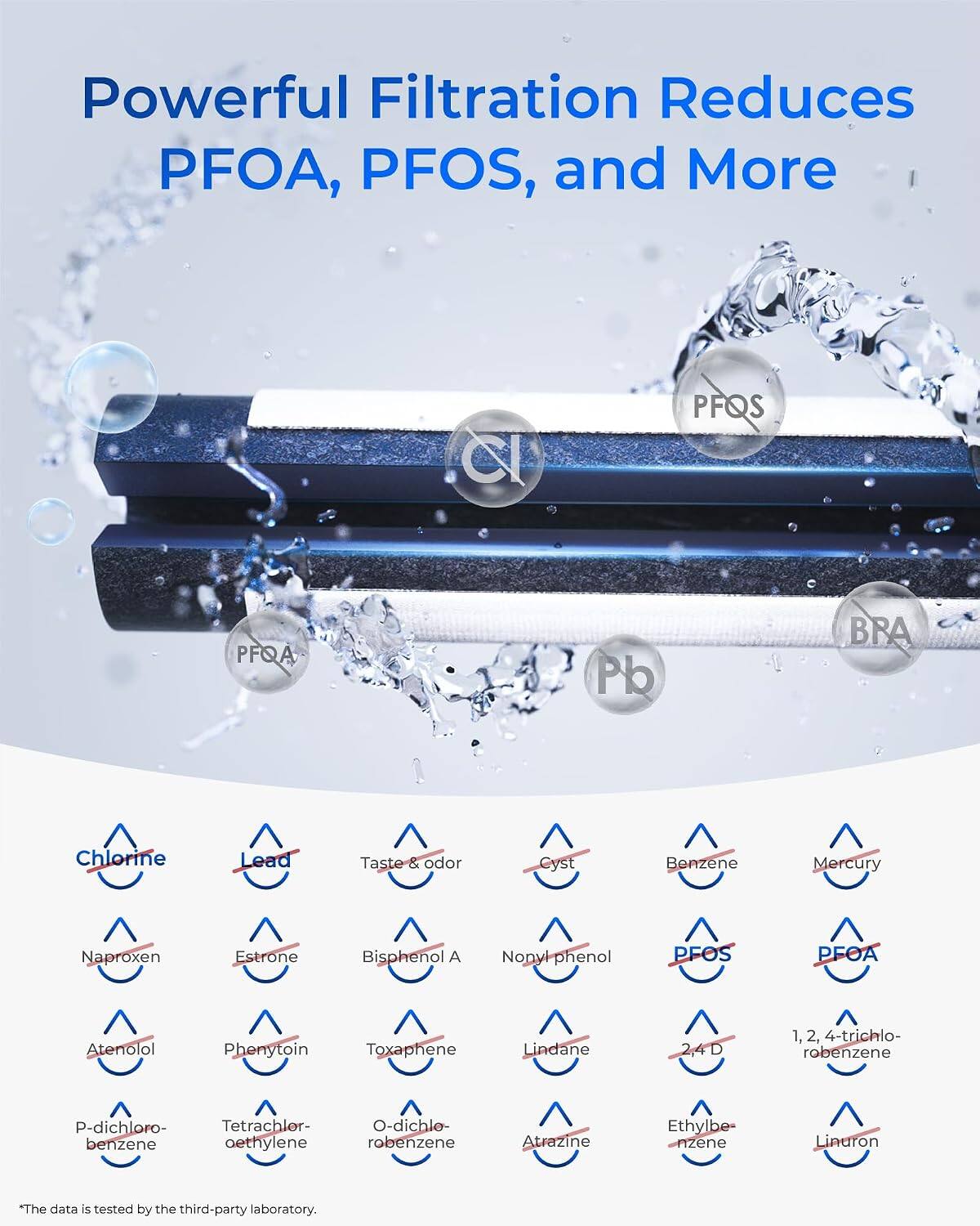 Powerful Filtration Reduces PFOA, PFOS, and More

PFQS
PFQA
Pb
BRA
Chlorine
Lead
Taste & odor
Cyst
Benzene
Mercury
Naproxen
Estrone
Bisphenol A
Nonyl phenol
PFOS
PFOA
Atenolol
Phenytoin
Toxaphene
Lindane
2,4 D
1,2, 4-trichlorobenzene
P-dichlorobenzene
Tetrachloroethylene
O-dichlorobenzene
Atrazine
Ethylbenzene
Linuron

*The data is tested by the third-party laboratory.