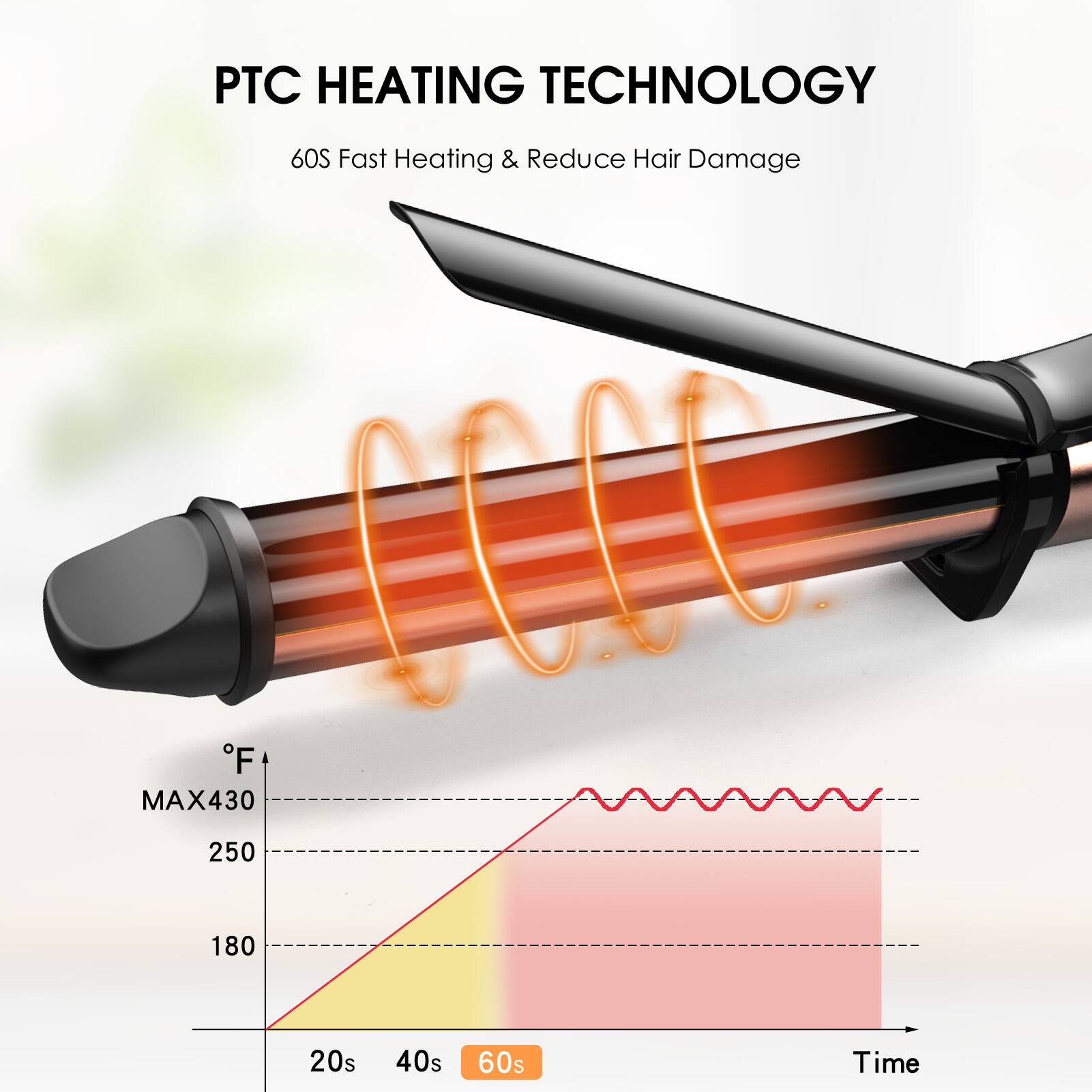 PTC HEATING TECHNOLOGY  
60S Fast Heating & Reduce Hair Damage  

°F  
MAX 430  
250  
180  

20s 40s 60s  
Time