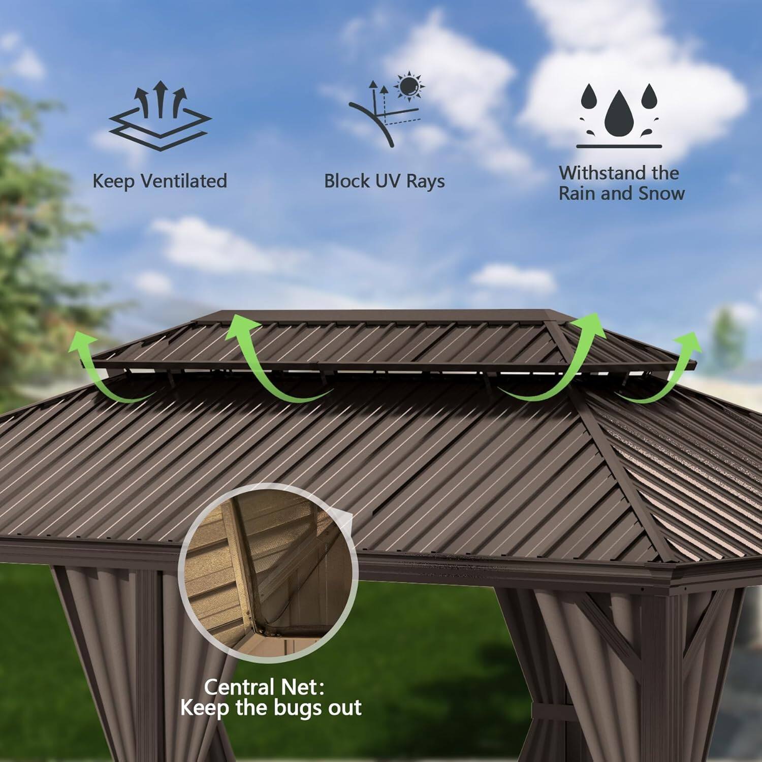Keep Ventilated  
Block UV Rays  
Withstand the Rain and Snow  

Central Net: Keep the bugs out