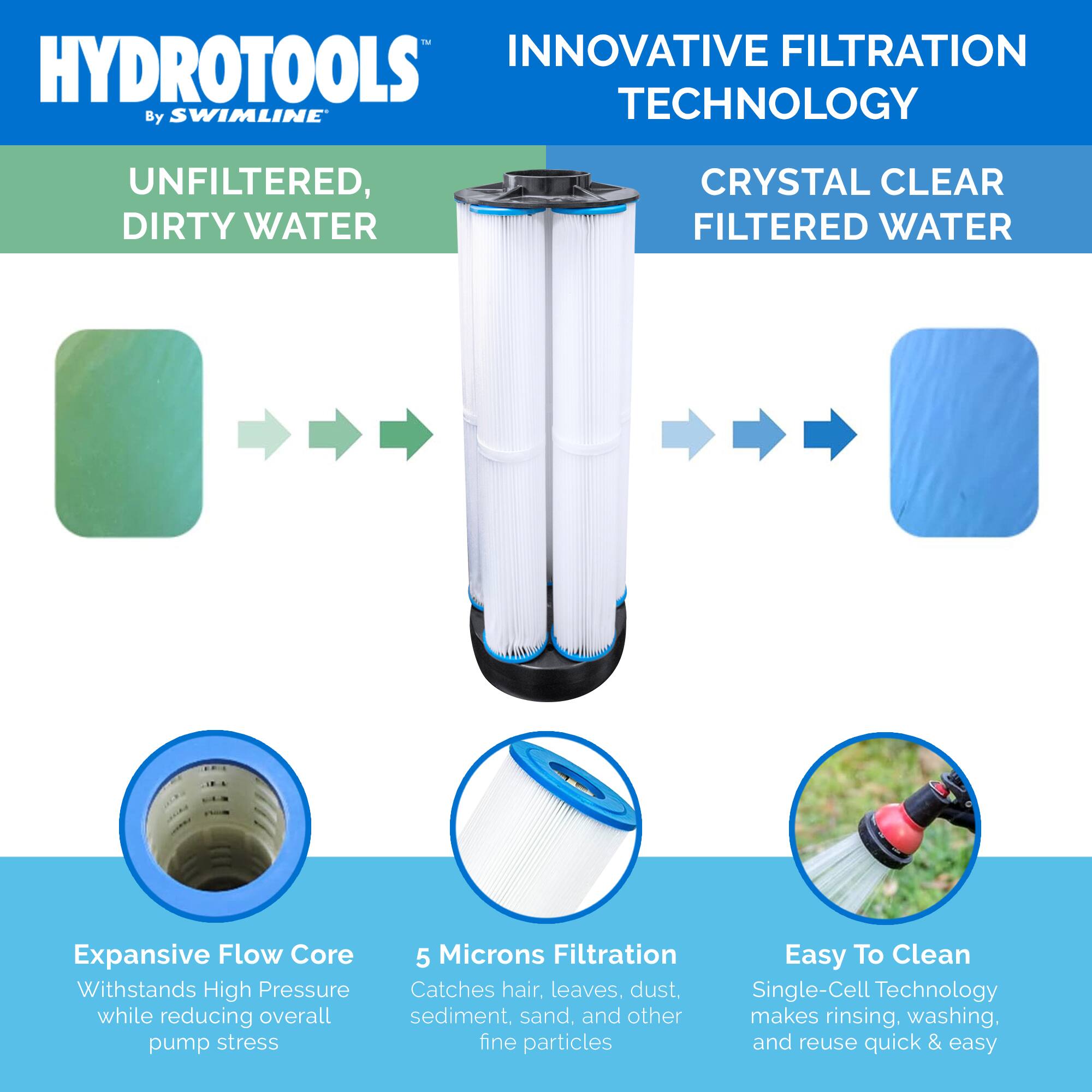 HYDROTOOLS™  
By SWIMLINE™

INNOVATIVE FILTRATION TECHNOLOGY

UNFILTERED, DIRTY WATER  
CRYSTAL CLEAR FILTERED WATER

Expansive Flow Core  
Withstands High Pressure while reducing overall pump stress

5 Microns Filtration  
Catches hair, leaves, dust, sediment, sand, and other fine particles

Easy To Clean  
Single-Cell Technology makes rinsing, washing, and reuse quick & easy