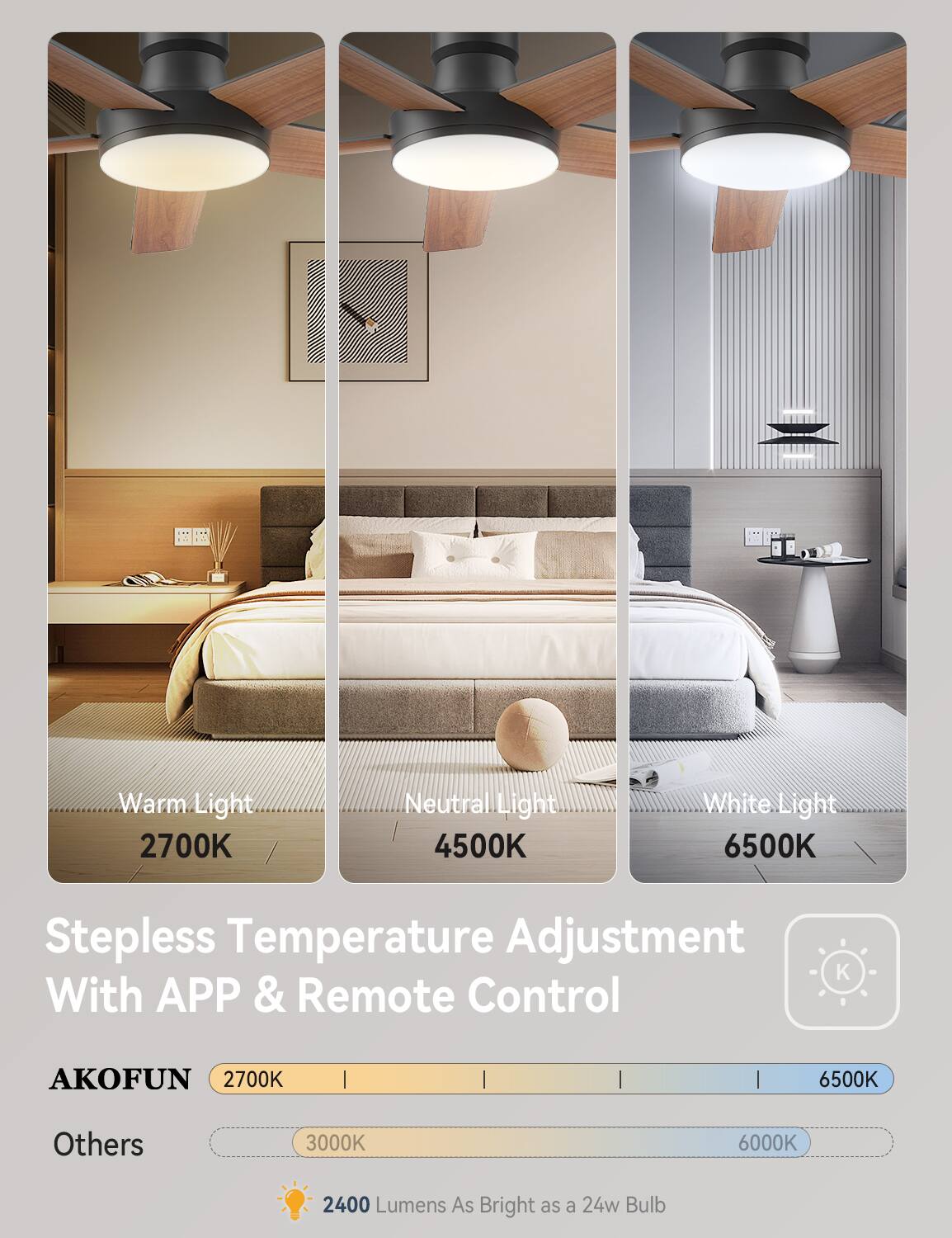 Warm Light 2700K  
Neutral Light 4500K  
White Light 6500K  

Stepless Temperature Adjustment With APP & Remote Control  

AKOFUN  
2700K | 6000K  

Others  
3000K | 6500K  

2400 Lumens As Bright as a 24w Bulb