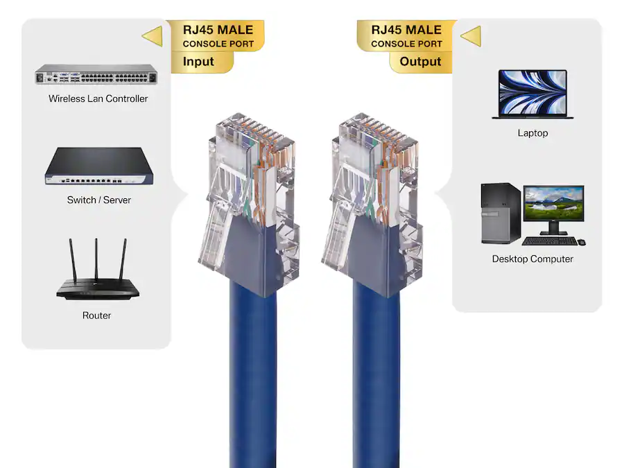 Cable Riser Outside Cable Leader Cat 6 Ethernet Cable, Non Booted 24 AWG RJ45 Patch ...